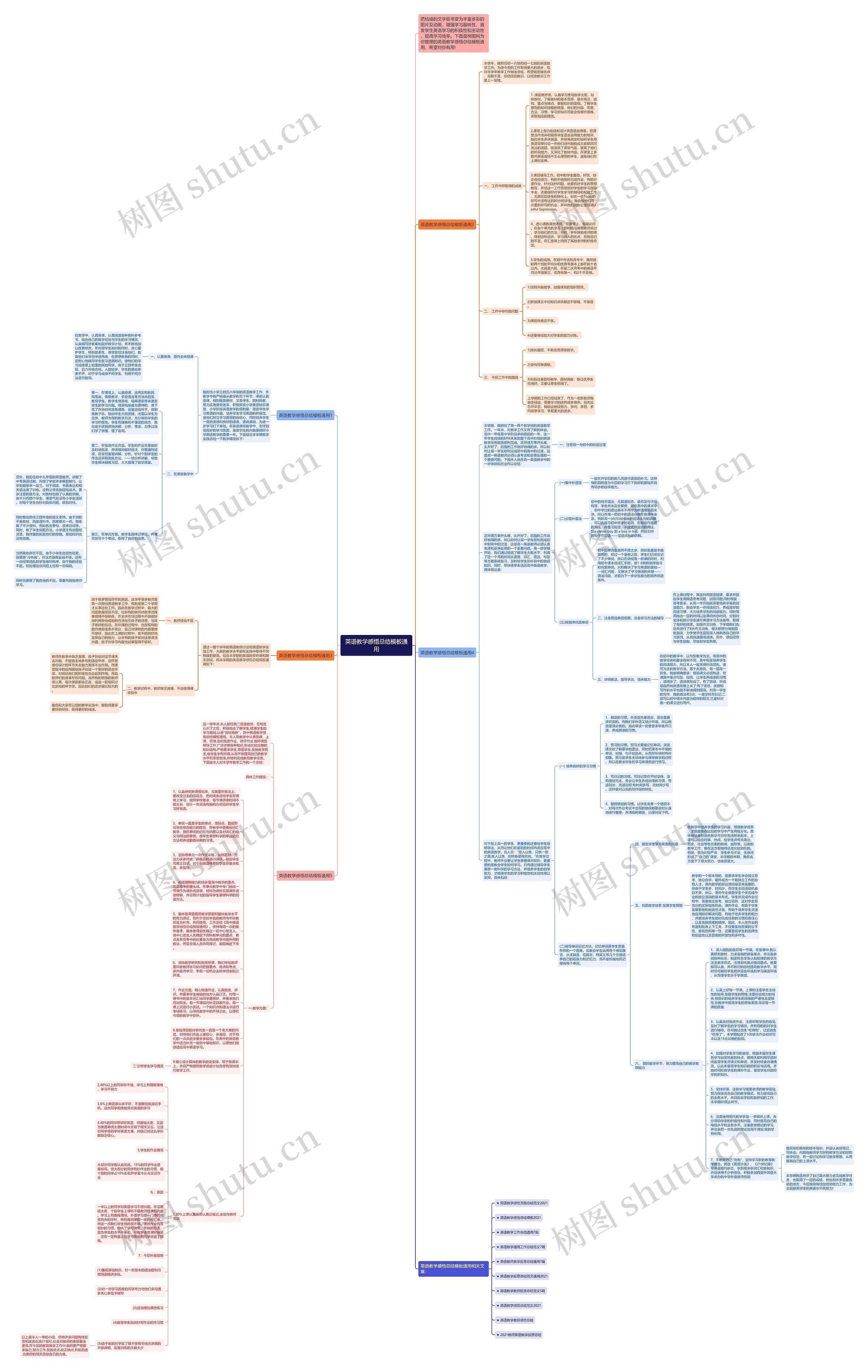 英语教学感悟总结通用思维导图