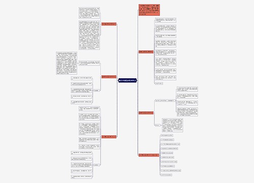 数学考试后的反思作文思维导图