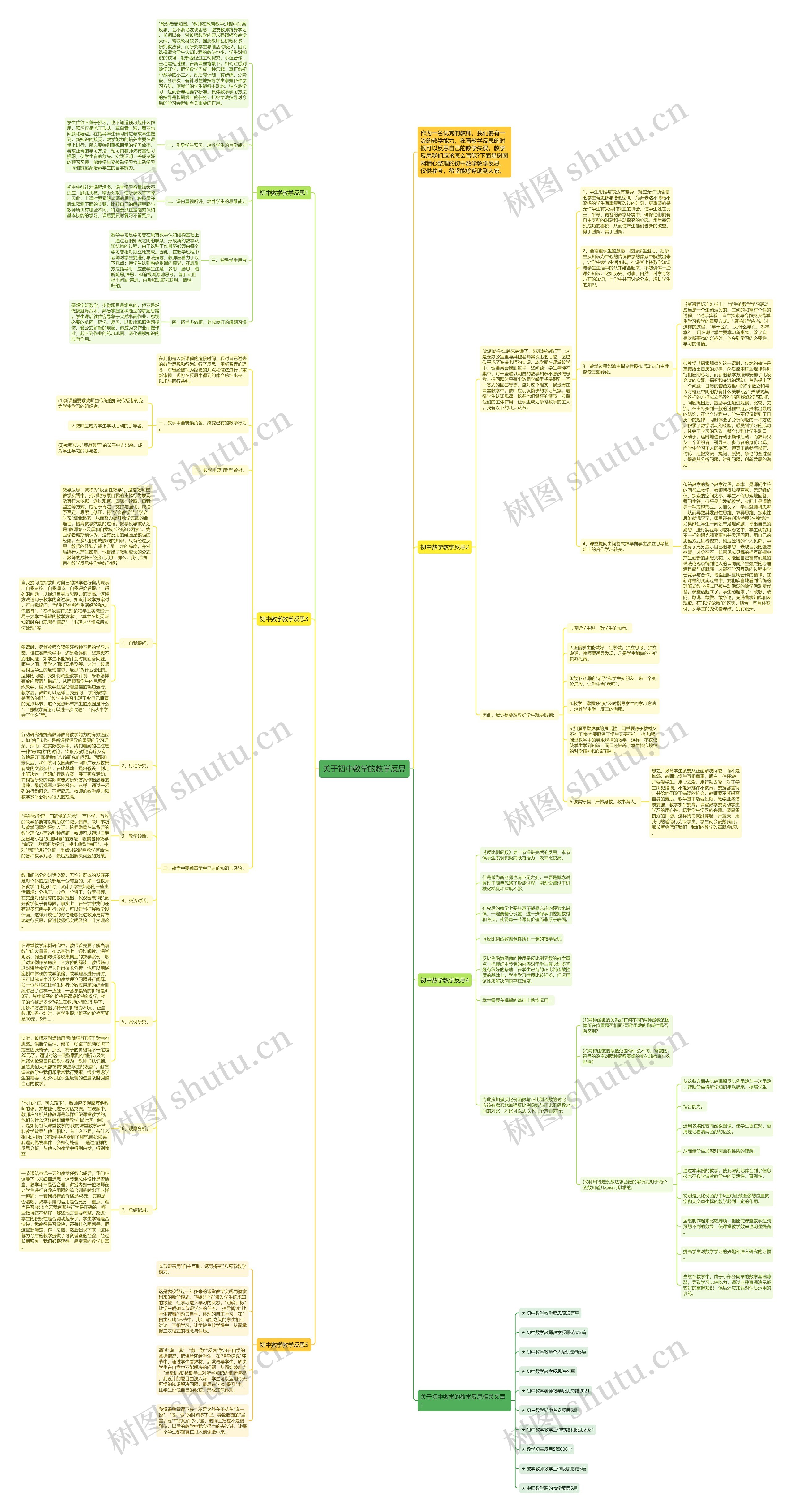 关于初中数学的教学反思思维导图