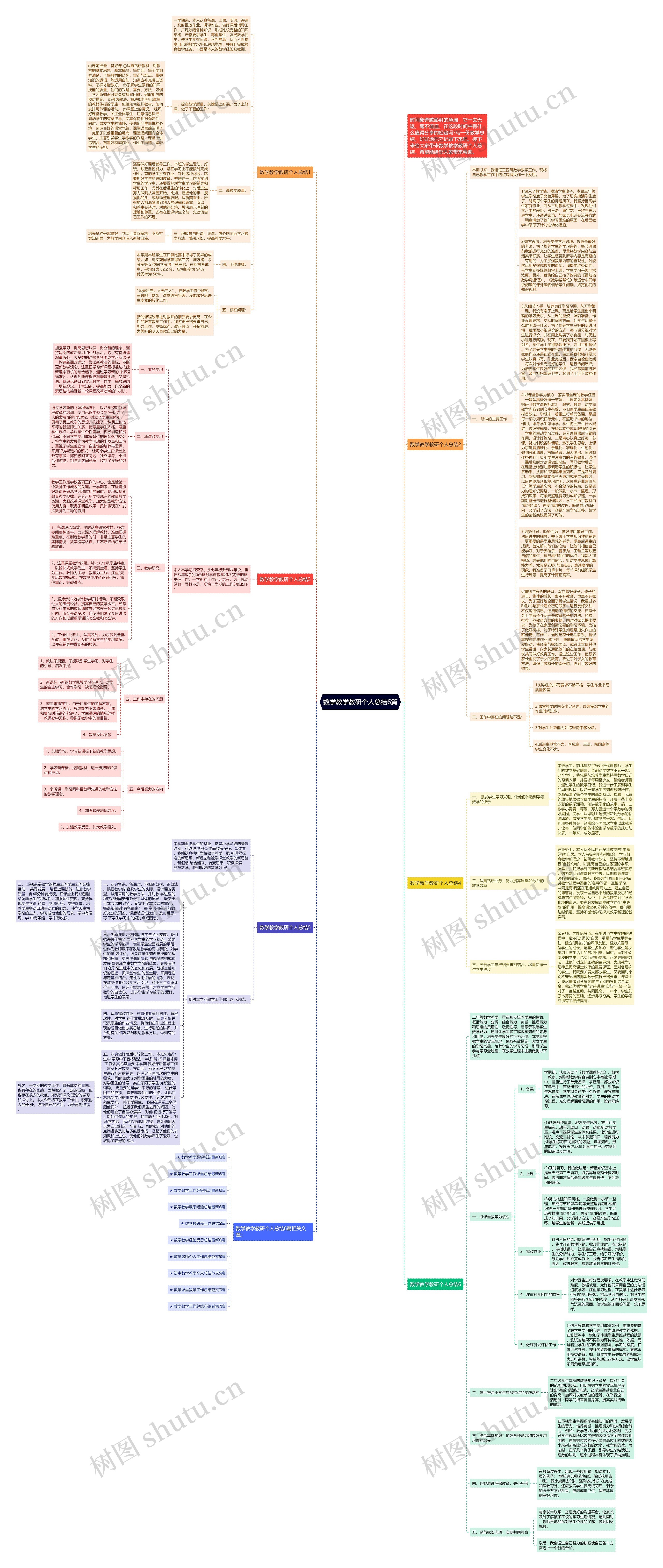 数学教学教研个人总结6篇思维导图