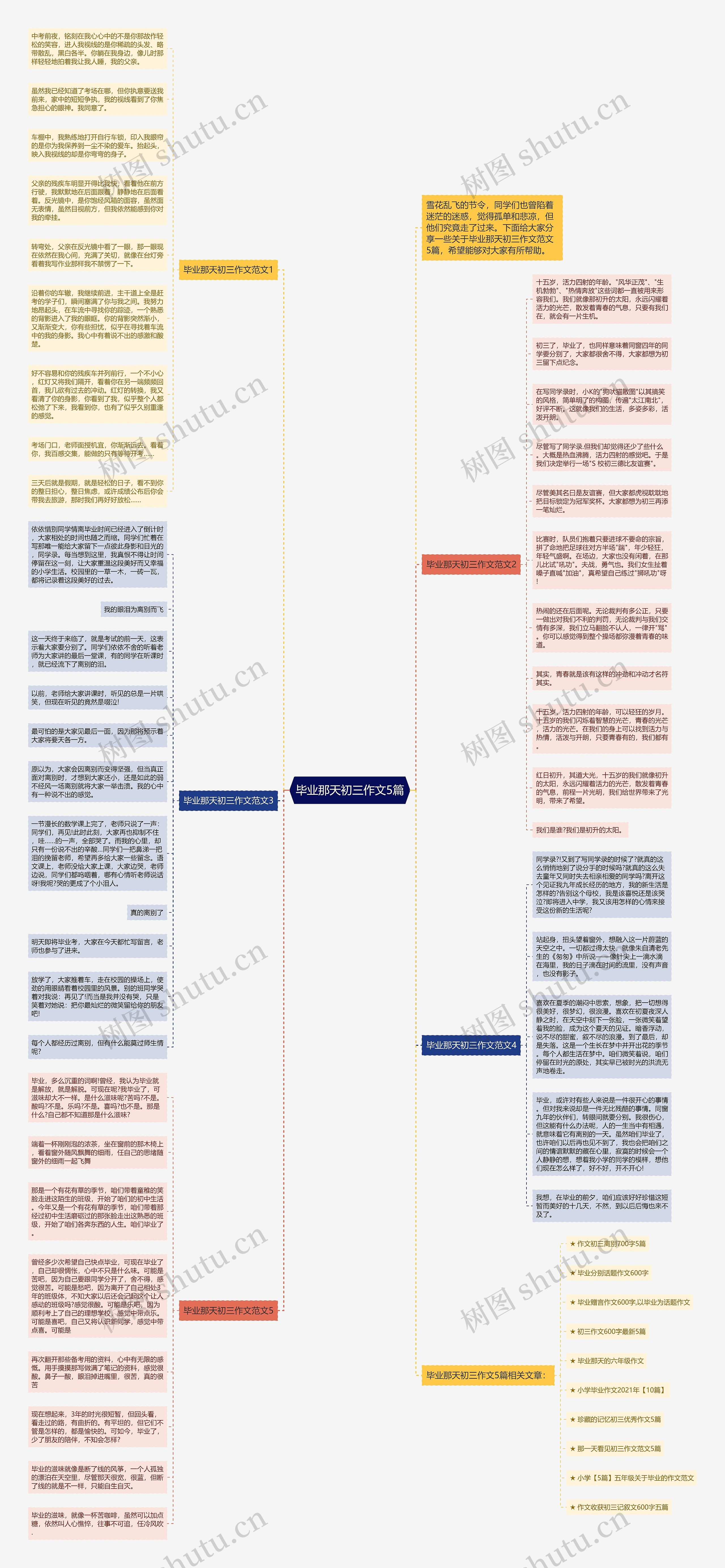 毕业那天初三作文5篇思维导图