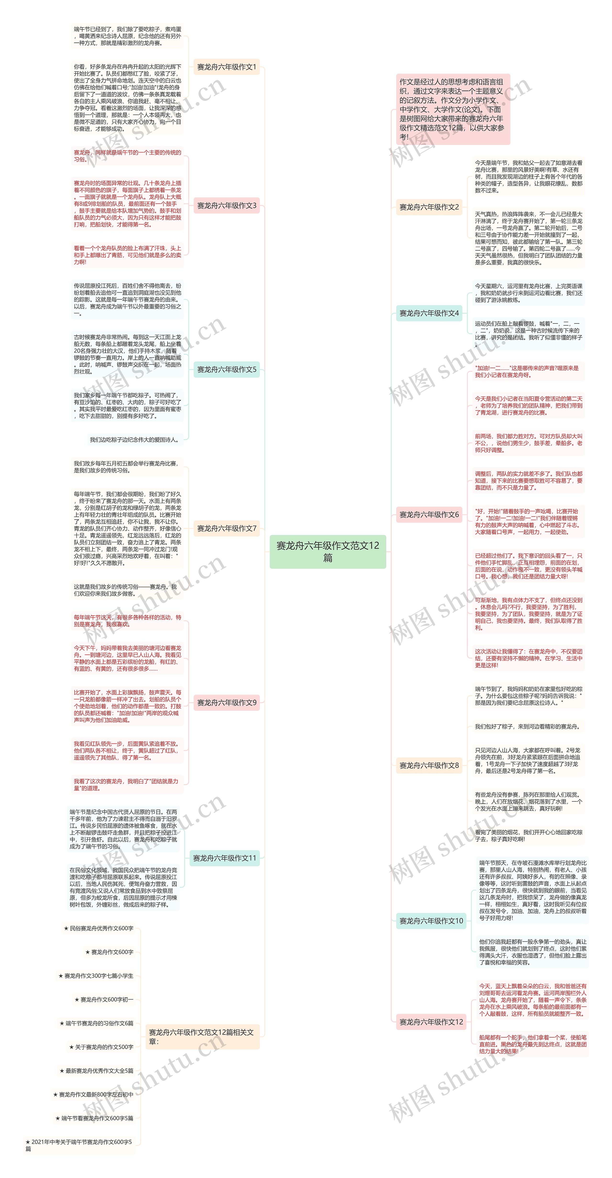 赛龙舟六年级作文范文12篇思维导图