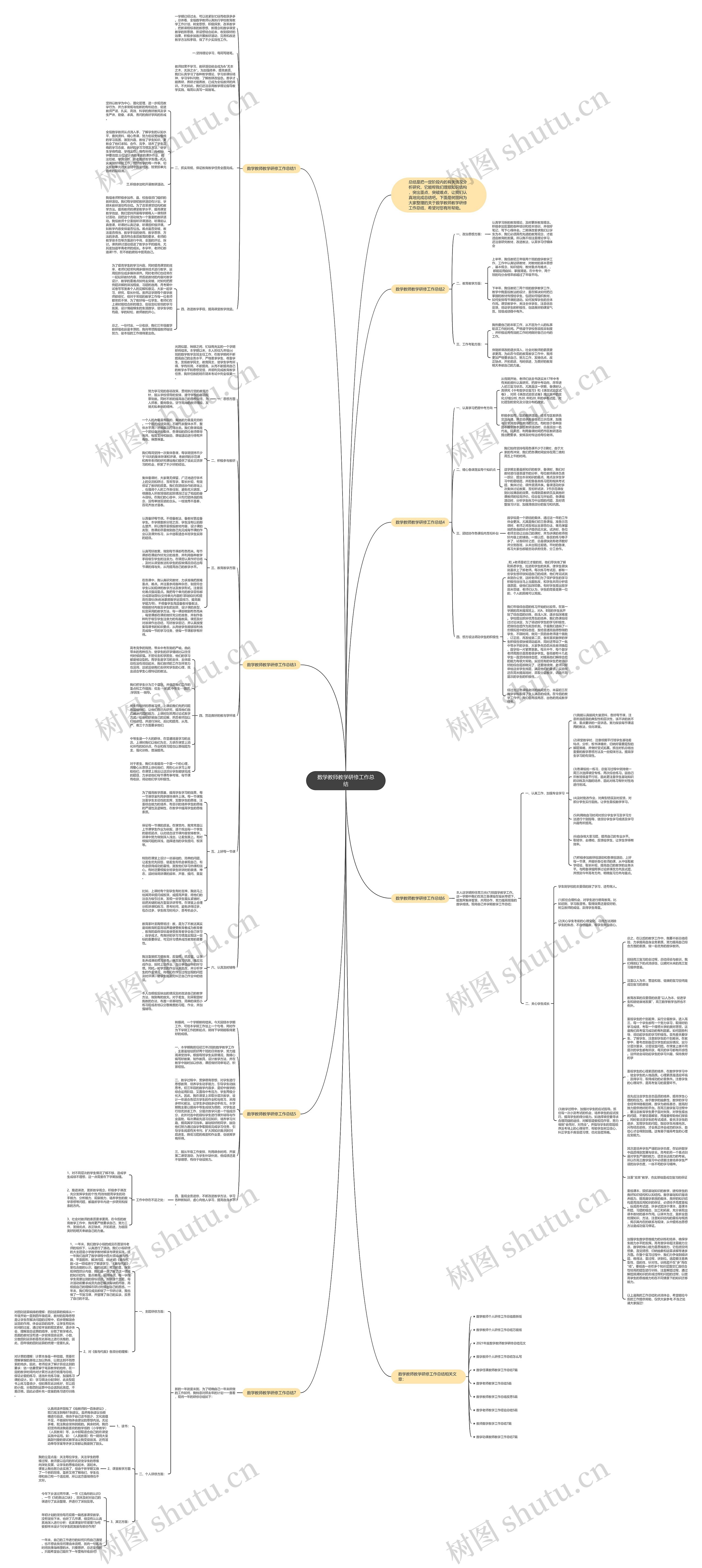 数学教师教学研修工作总结思维导图