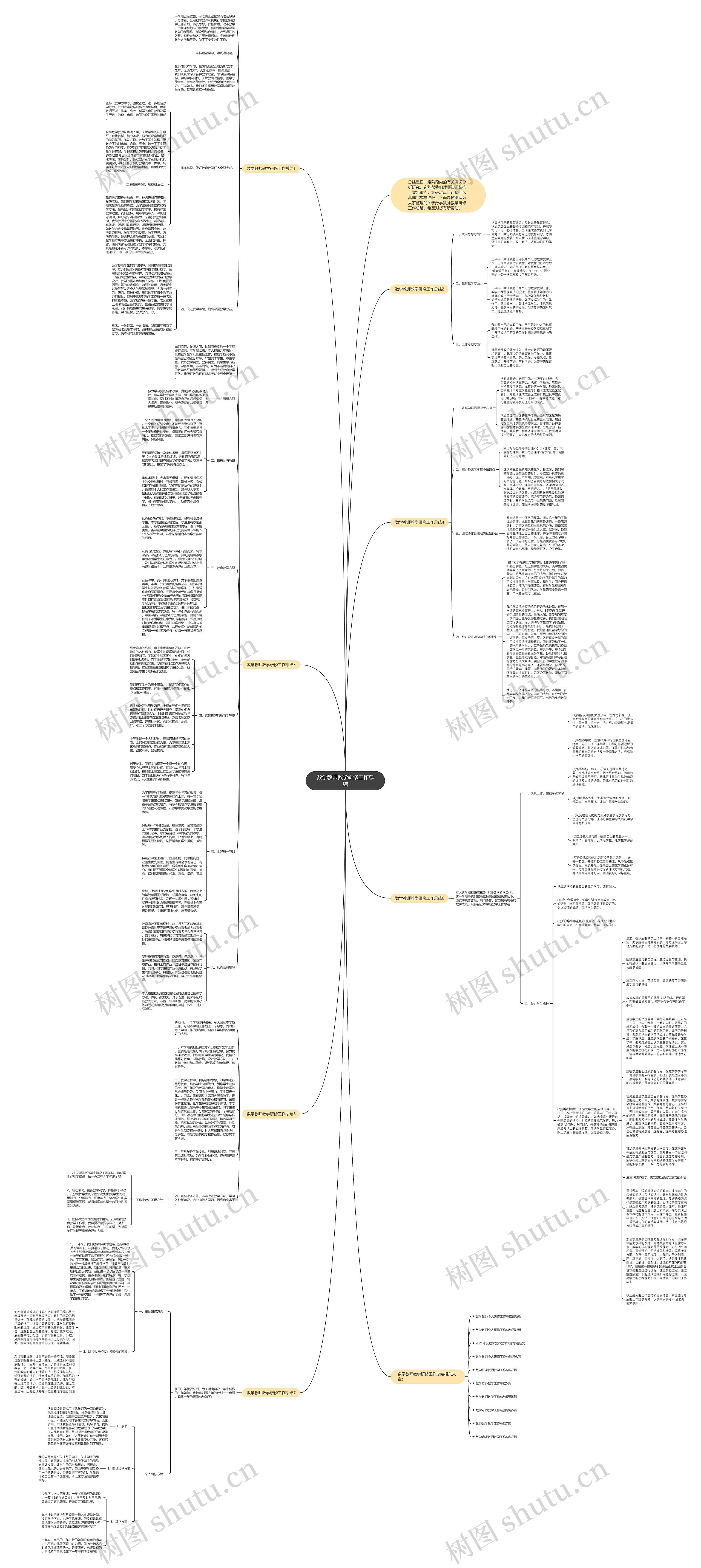 数学教师教学研修工作总结思维导图高清图 数学教师教学研修工作总结思维导图