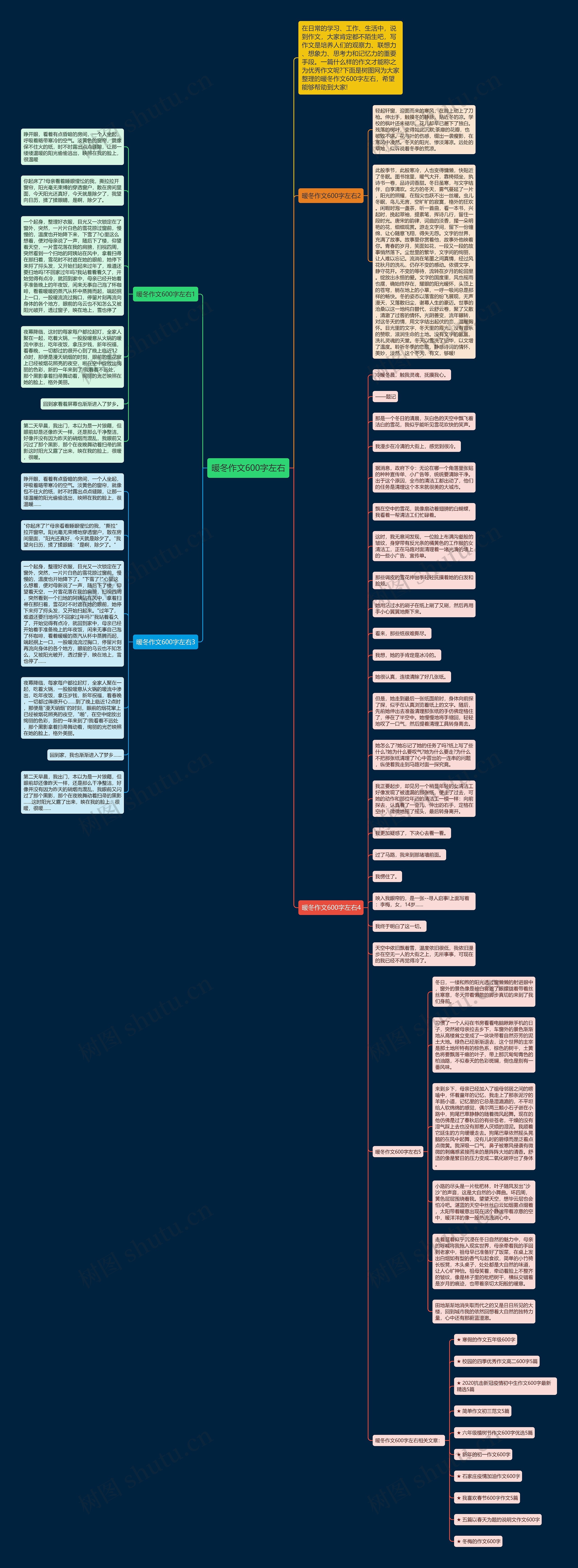 暖冬作文600字左右思维导图