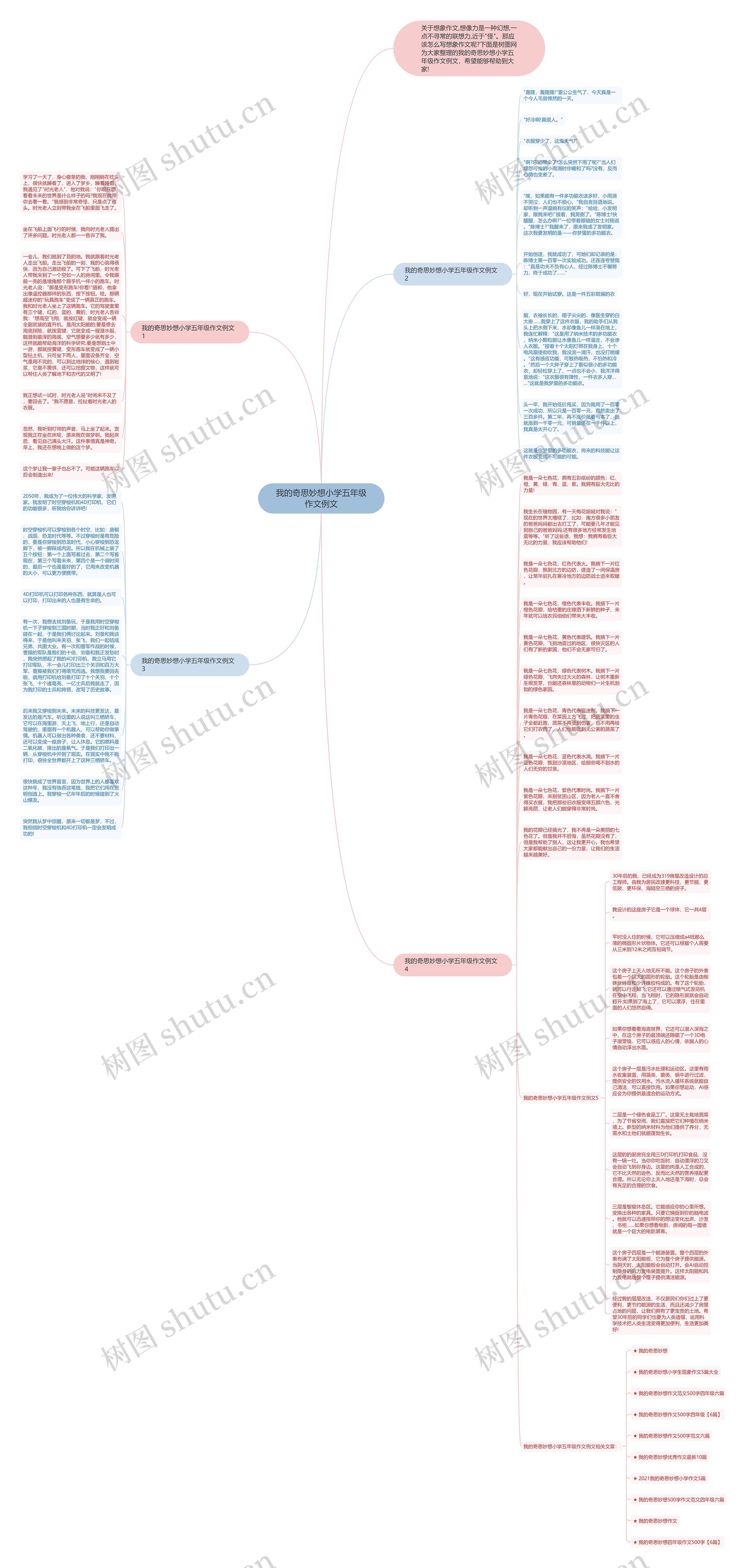 我的奇思妙想小学五年级作文例文思维导图