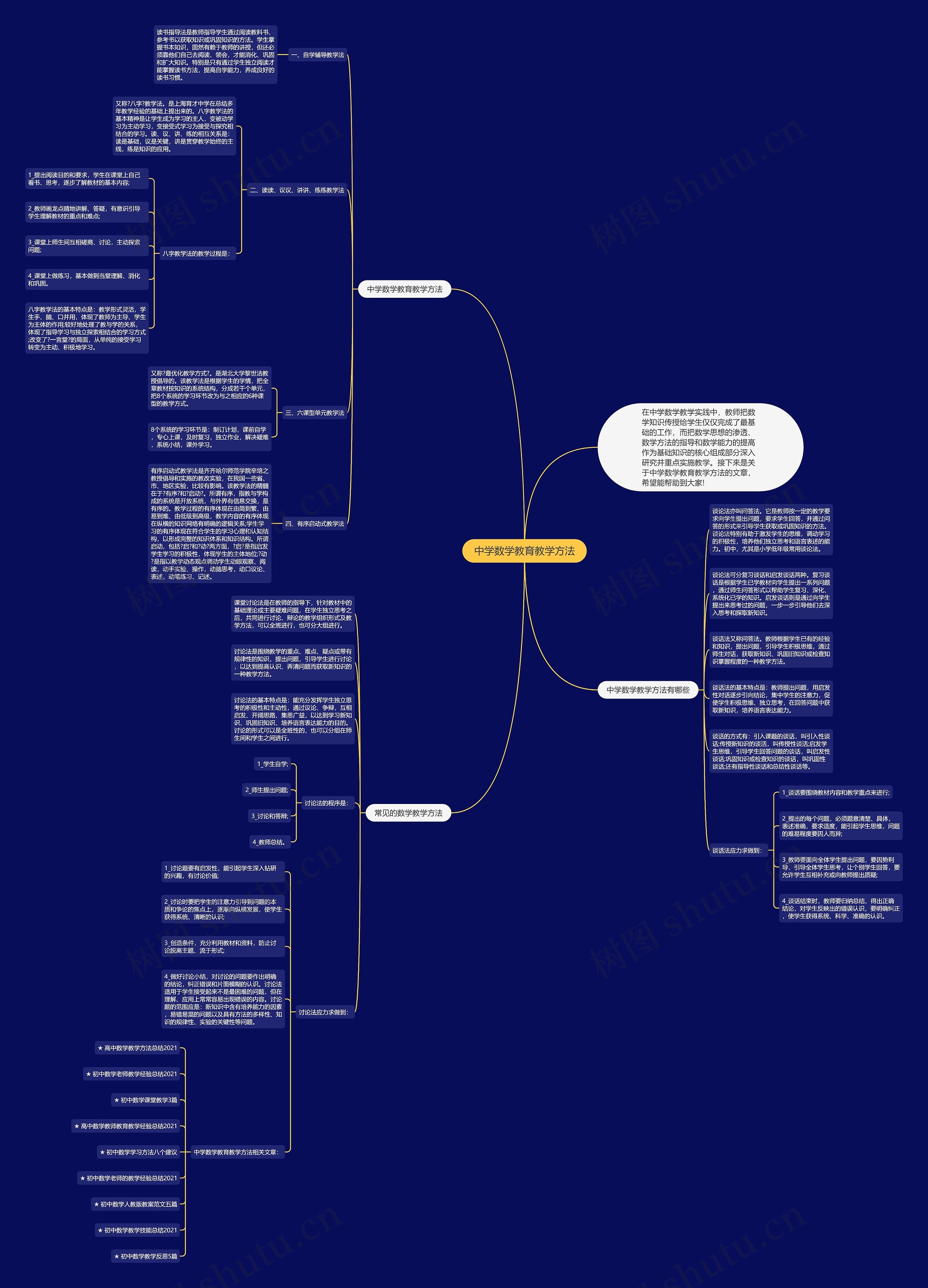 中学数学教育教学方法思维导图