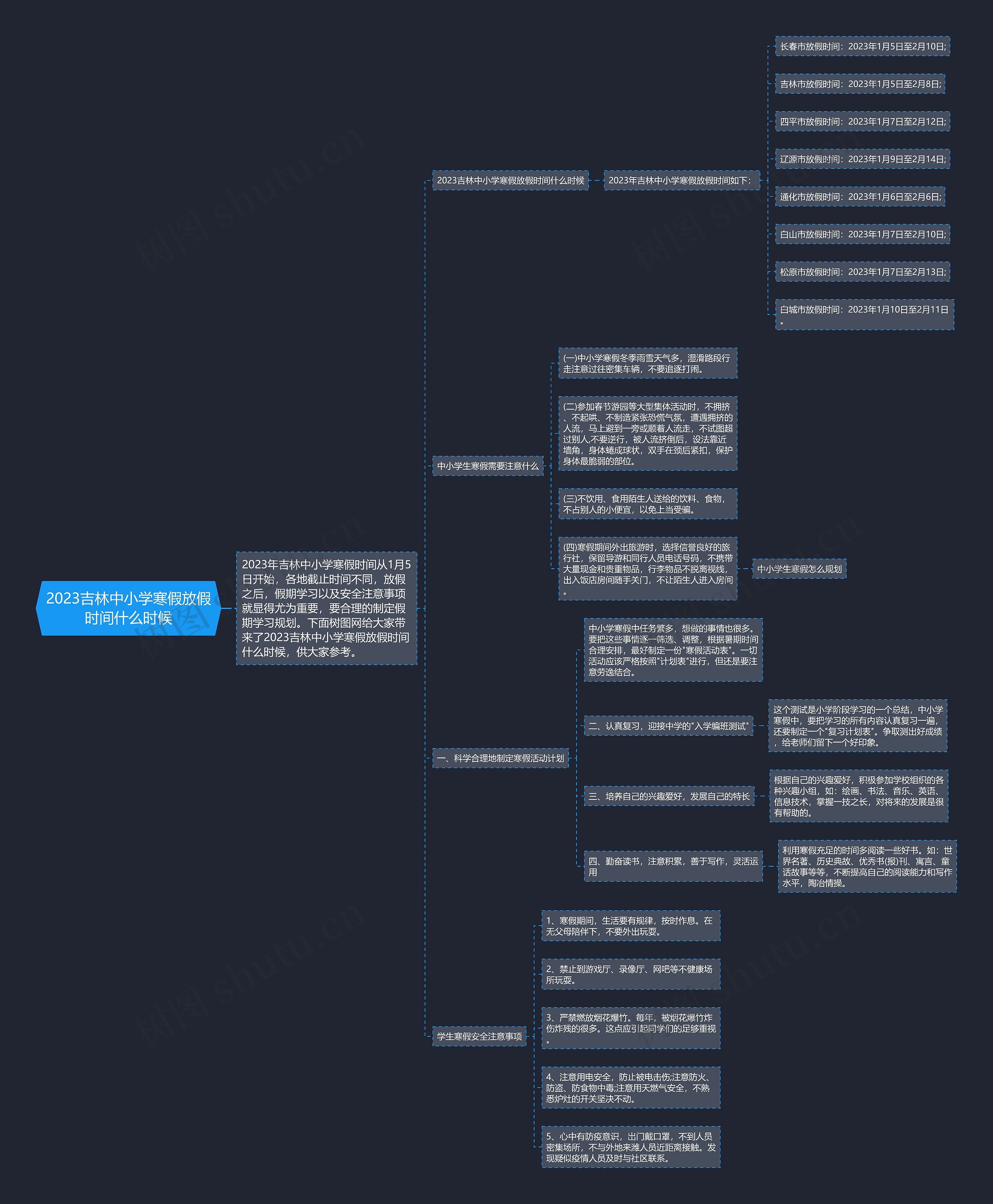 2023吉林中小学寒假放假时间什么时候思维导图高清图 2023吉林中小学寒假放假时间什么时候思维导图