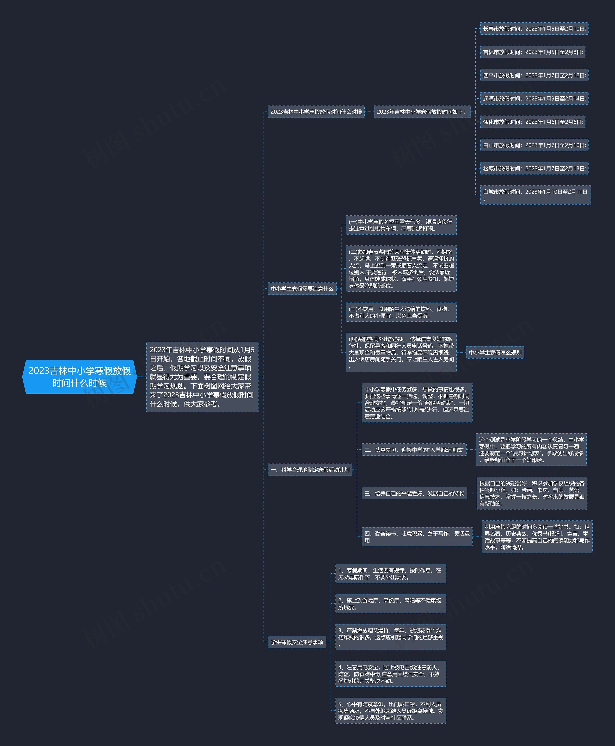 2023吉林中小学寒假放假时间什么时候思维导图