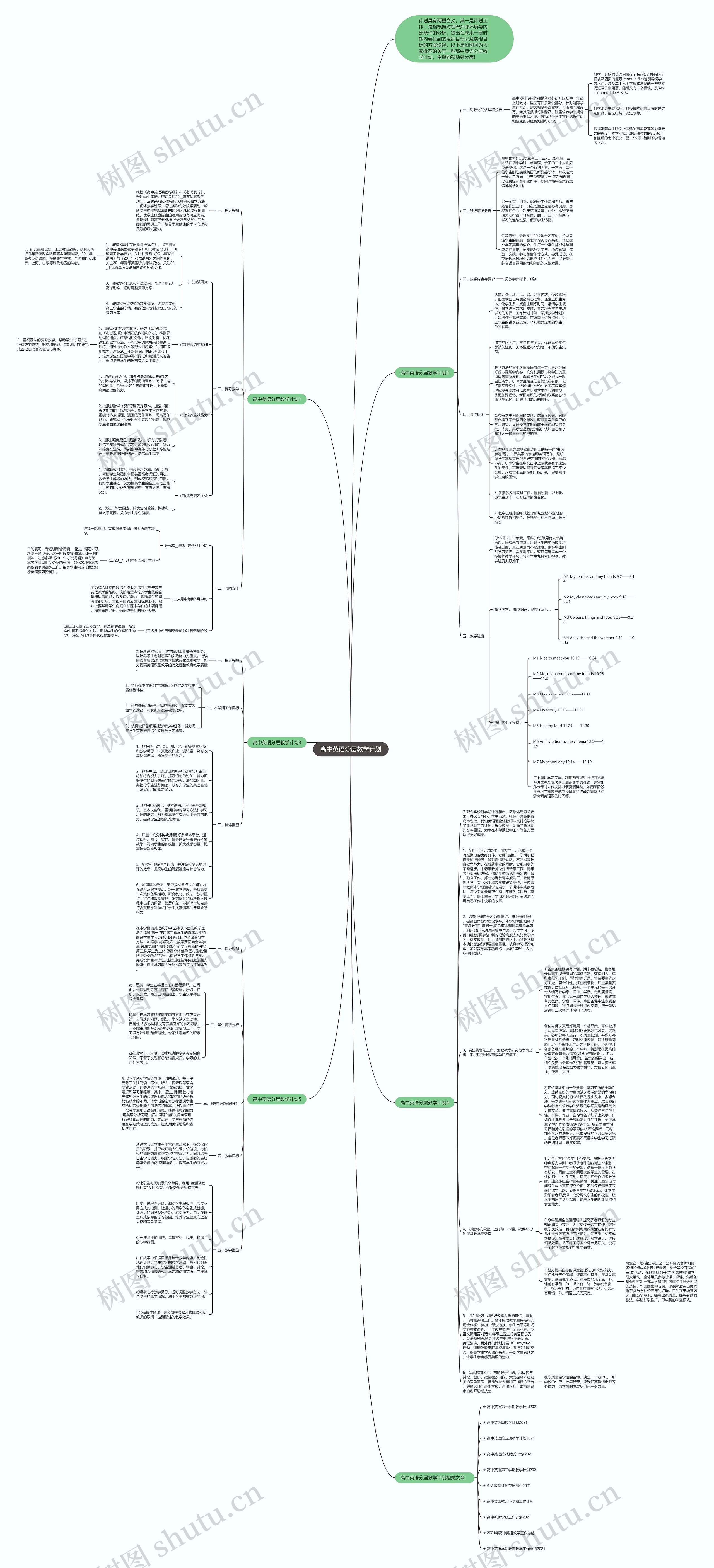 高中英语分层教学计划思维导图