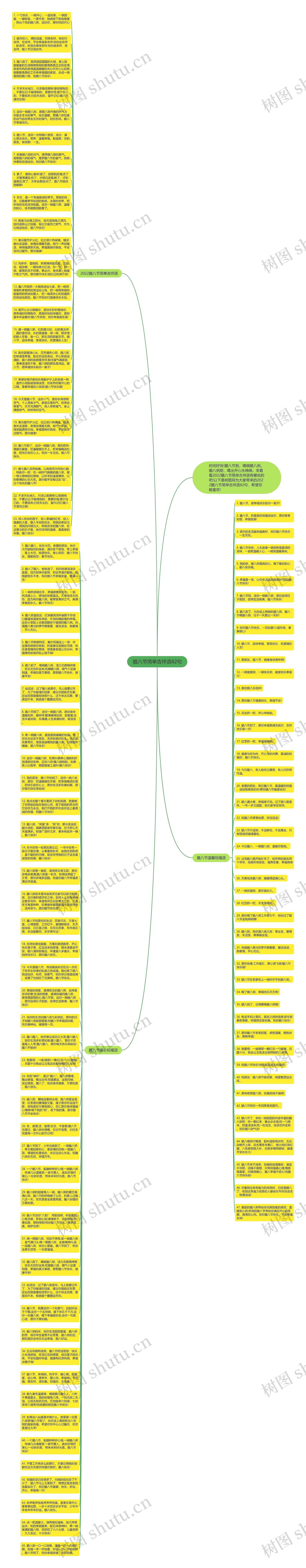 腊八节简单吉祥语82句思维导图