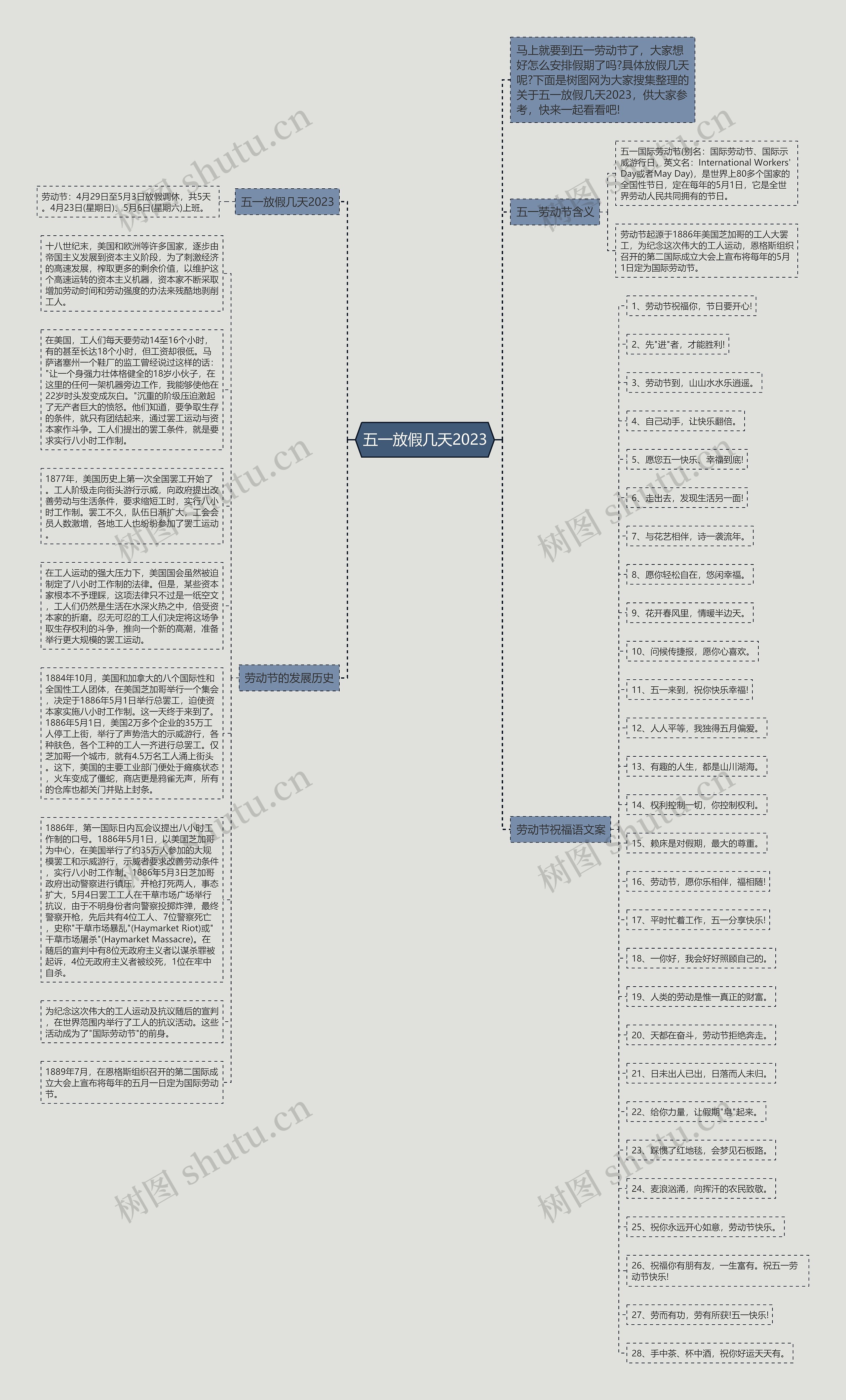 五一放假几天2023思维导图