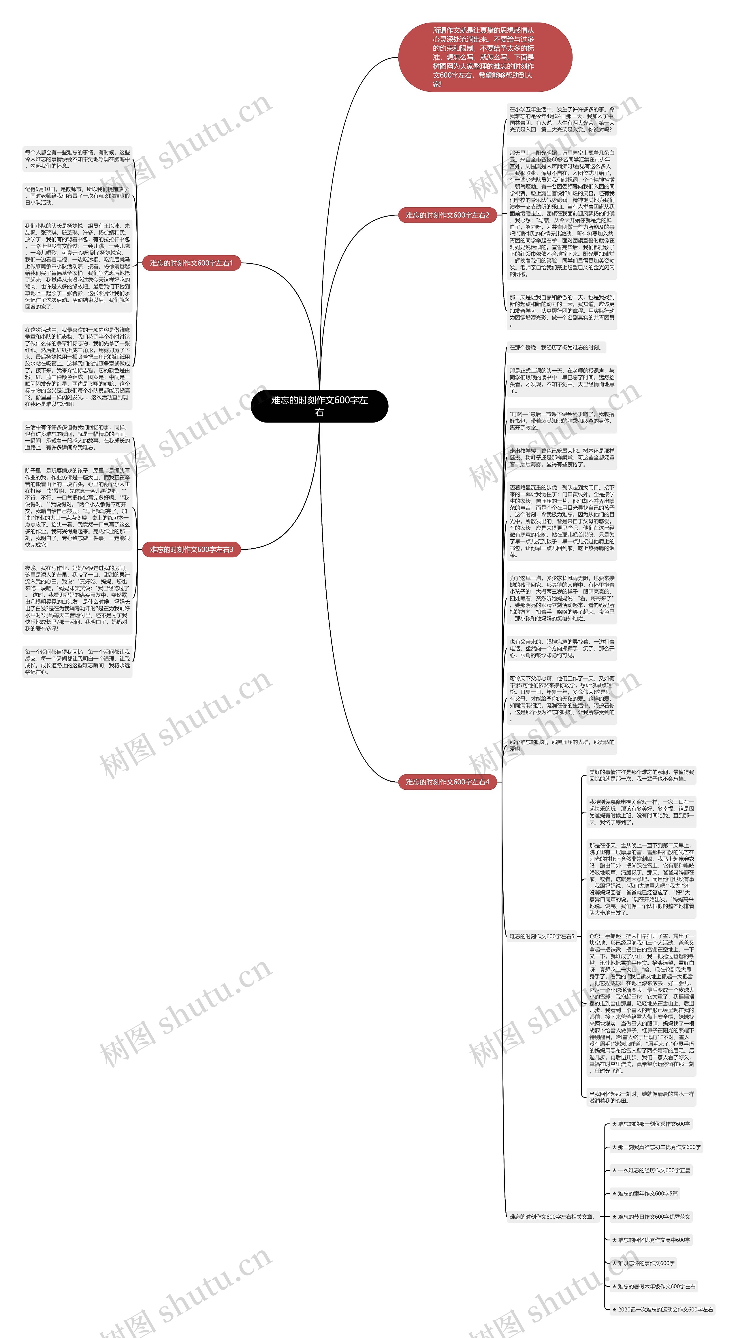 难忘的时刻作文600字左右思维导图