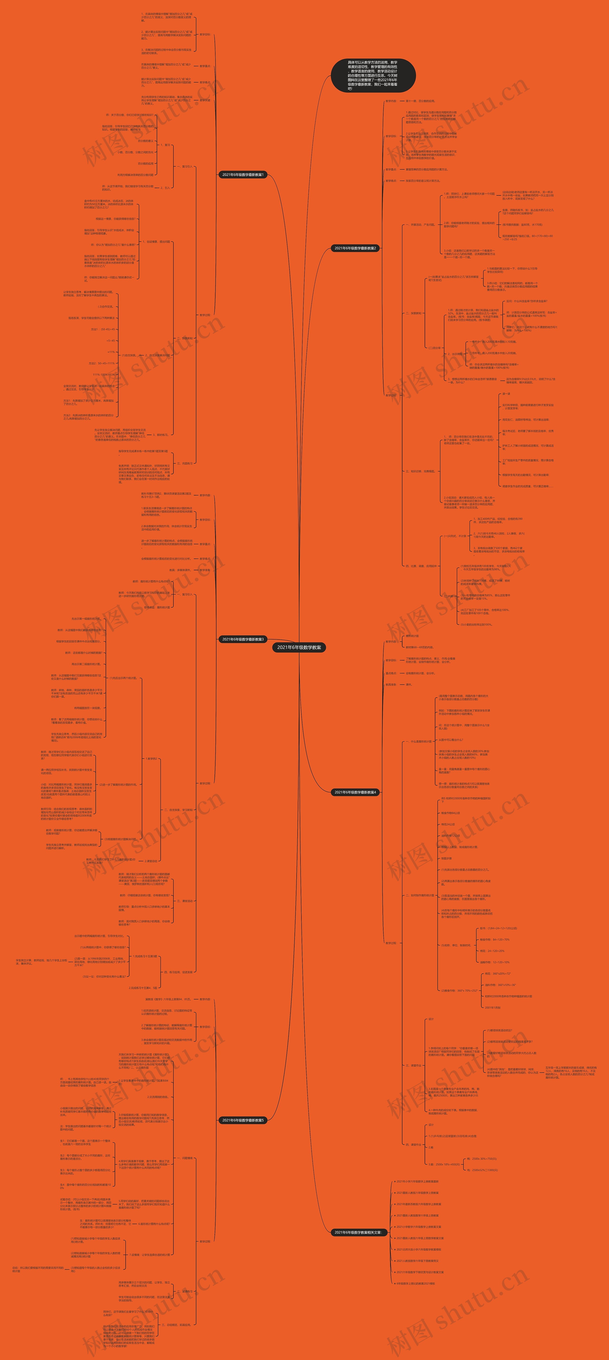 2021年6年级数学教案思维导图