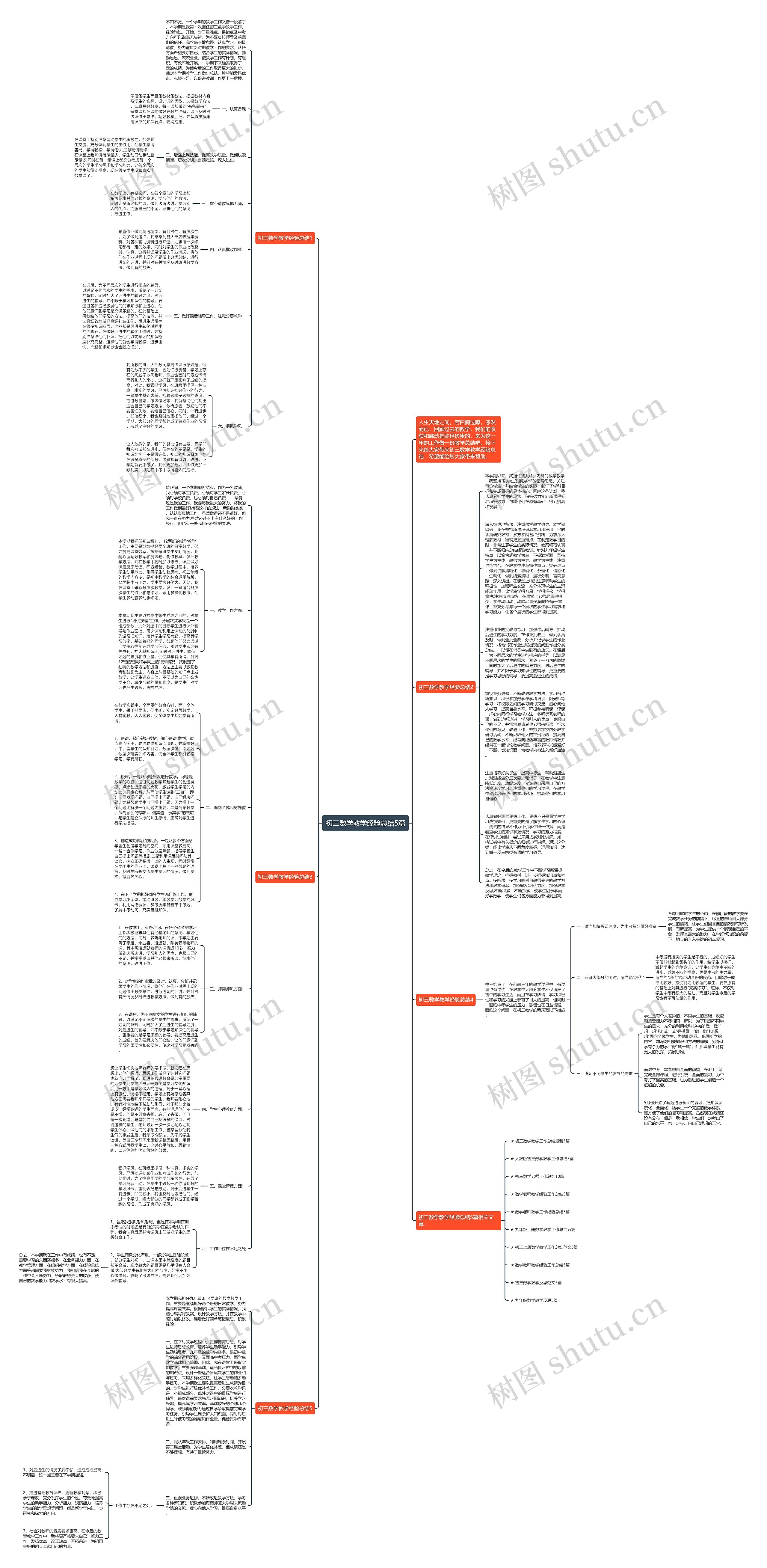 初三数学教学经验总结5篇思维导图