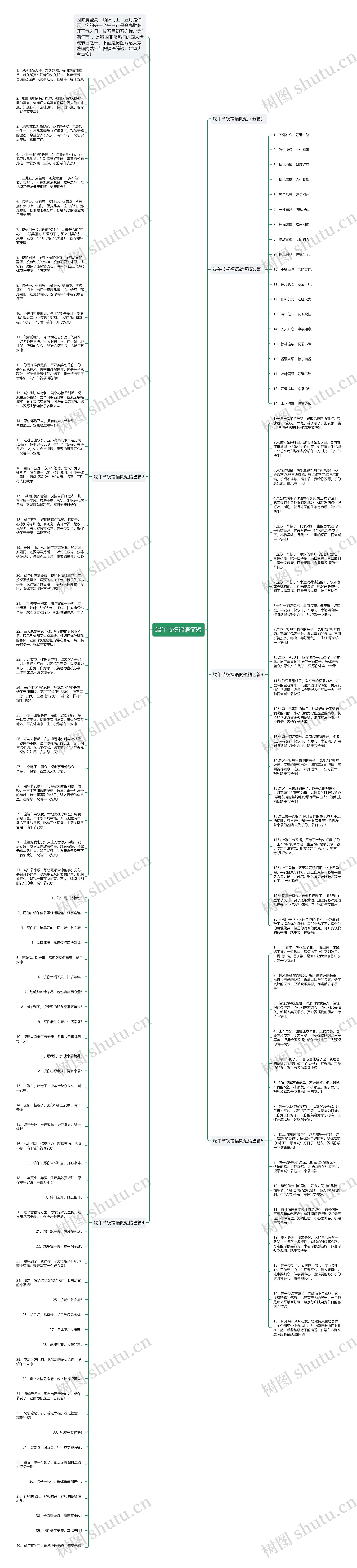 端午节祝福语简短思维导图