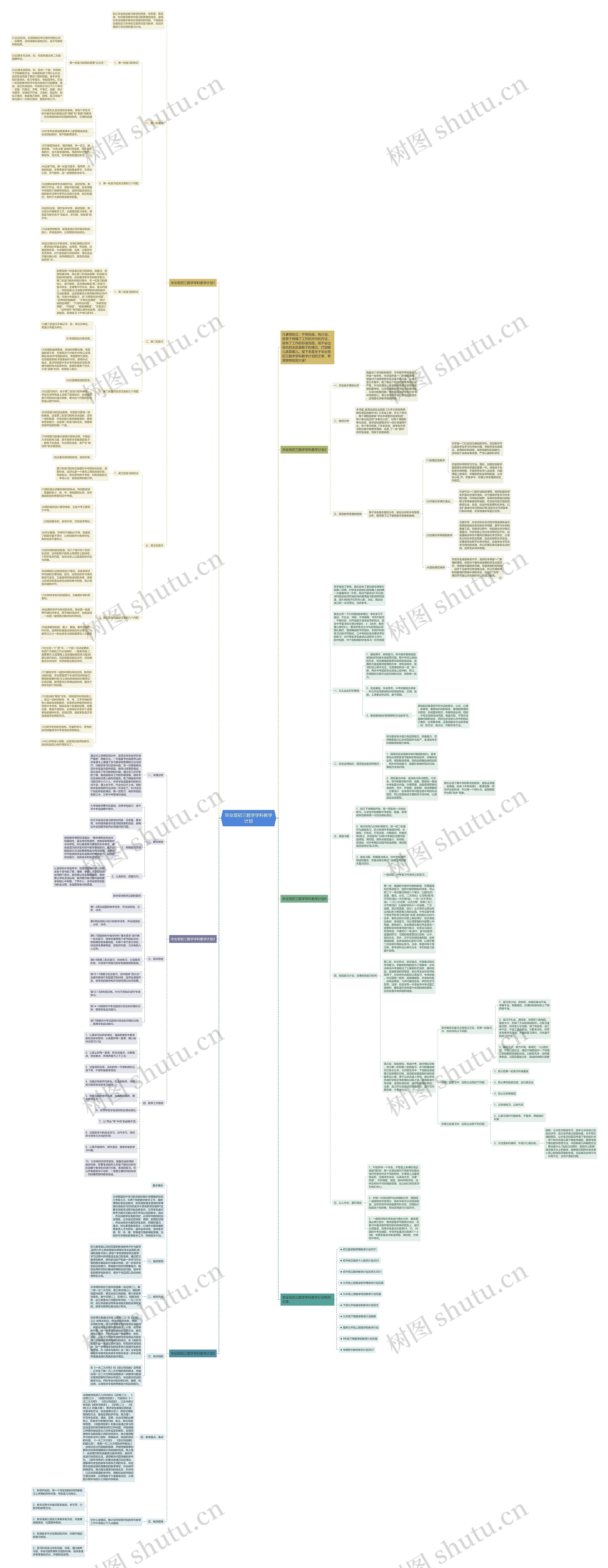 毕业班初三数学学科教学计划思维导图