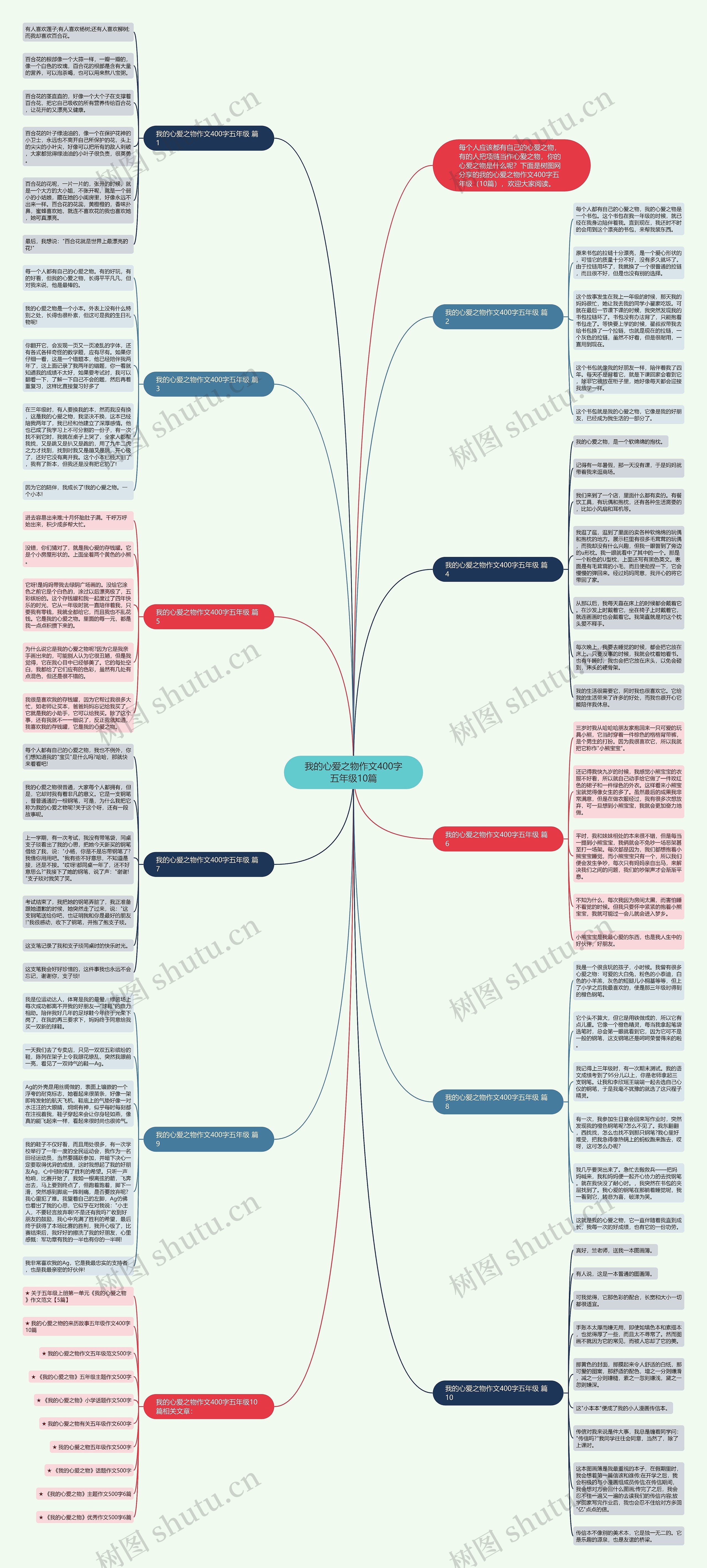 我的心爱之物作文400字五年级10篇思维导图