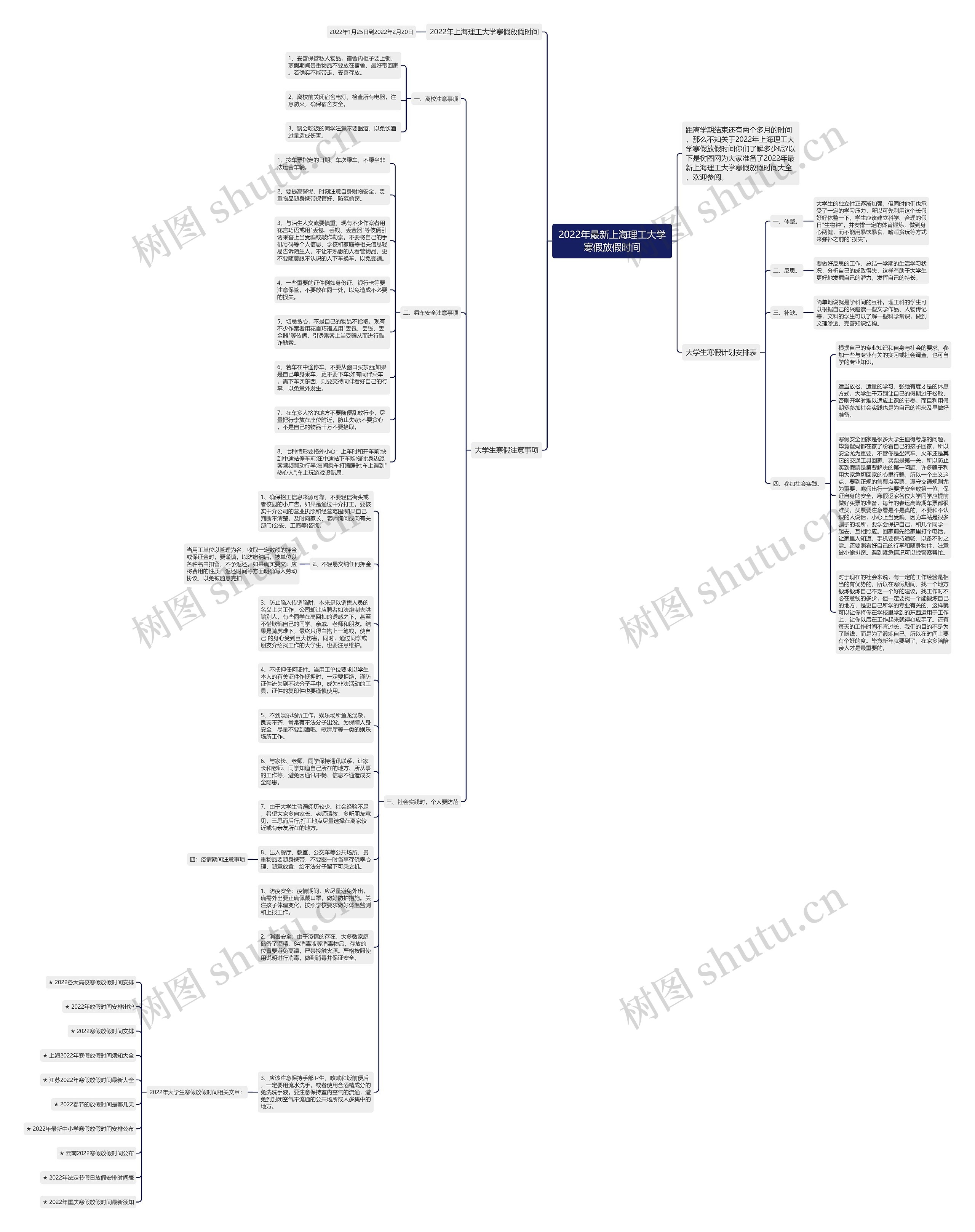 2022年最新上海理工大学寒假放假时间思维导图