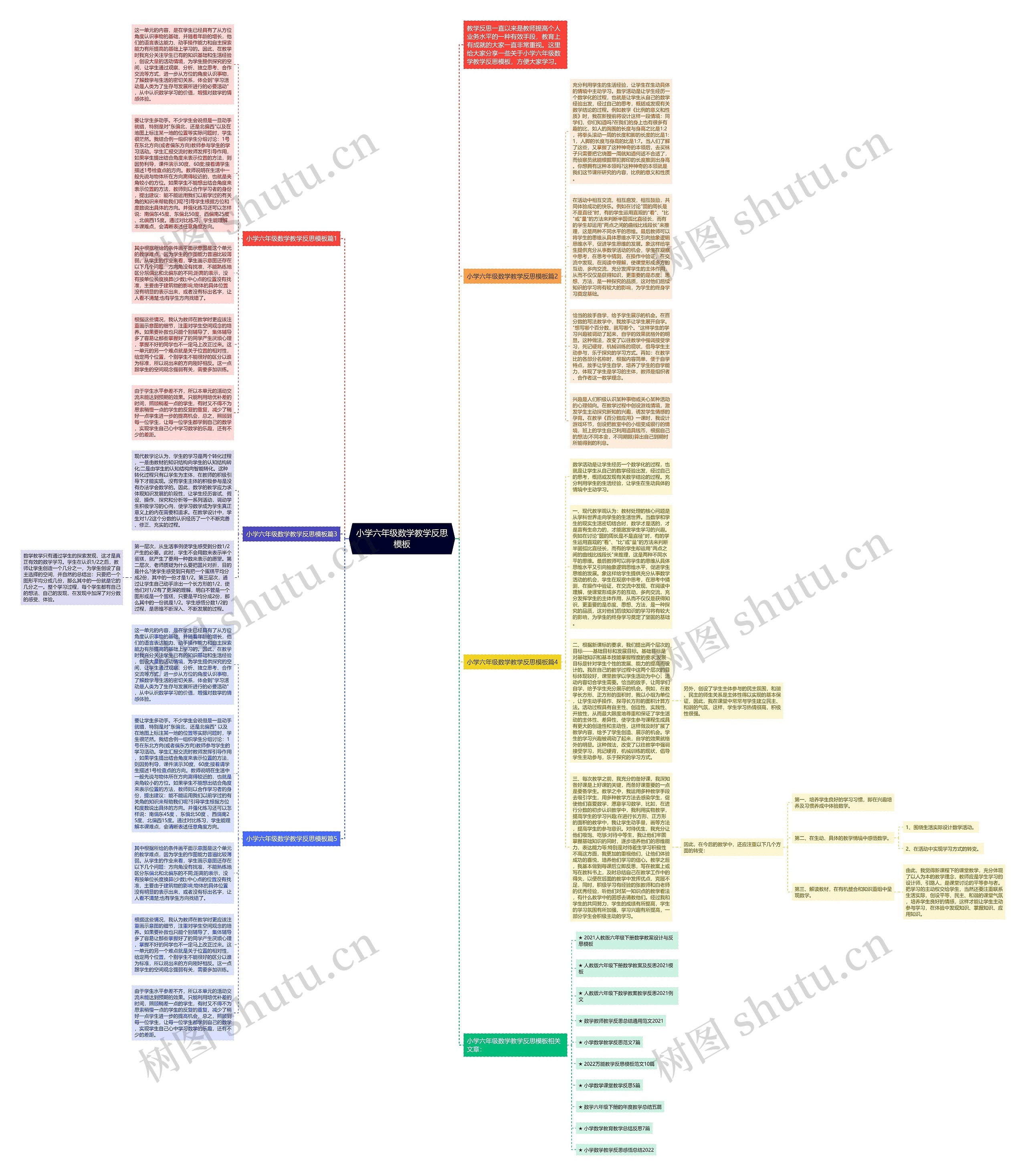 小学六年级数学教学反思思维导图