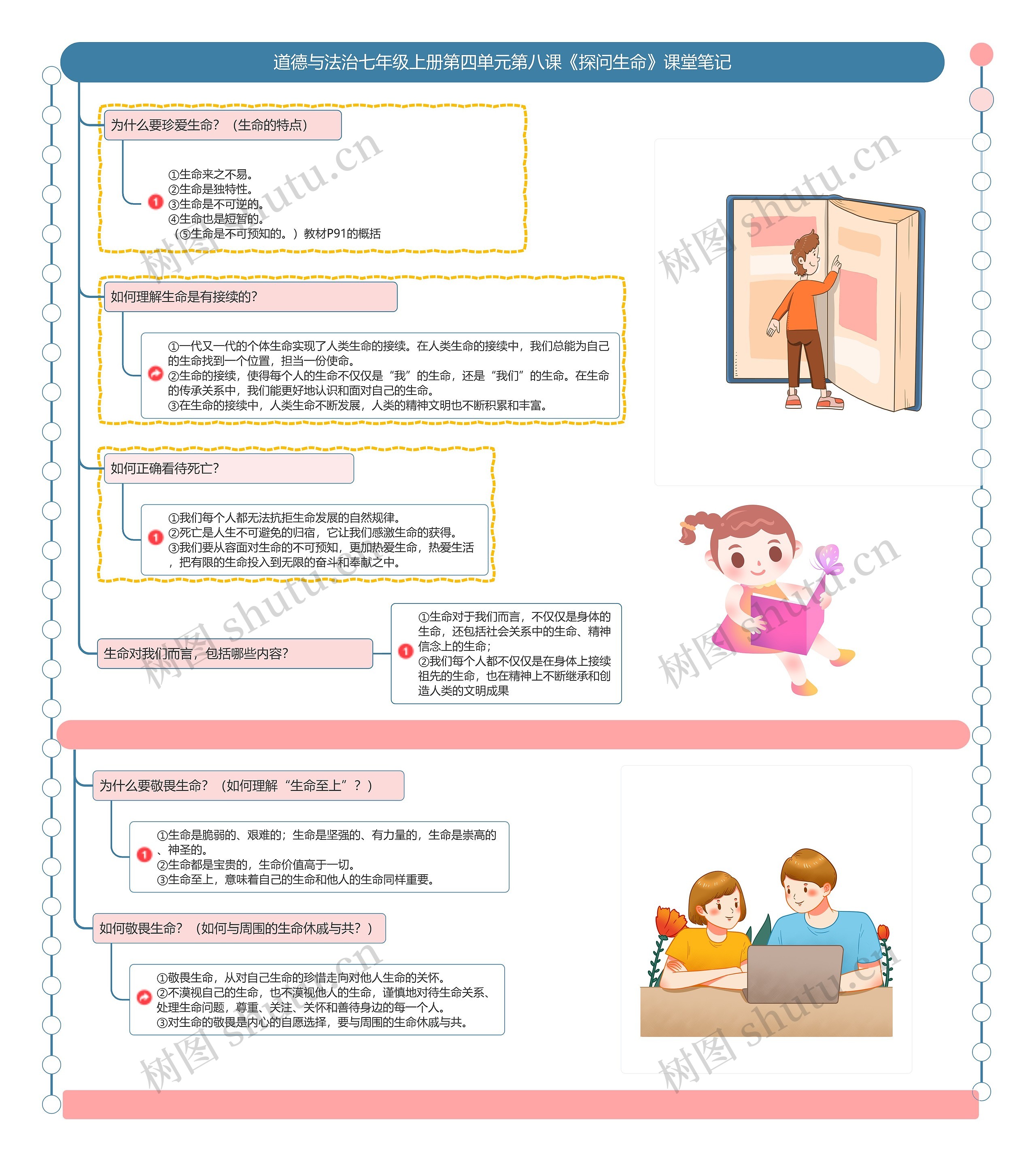 道德与法治七年级上册第四单元第八课《探问生命》课堂笔记