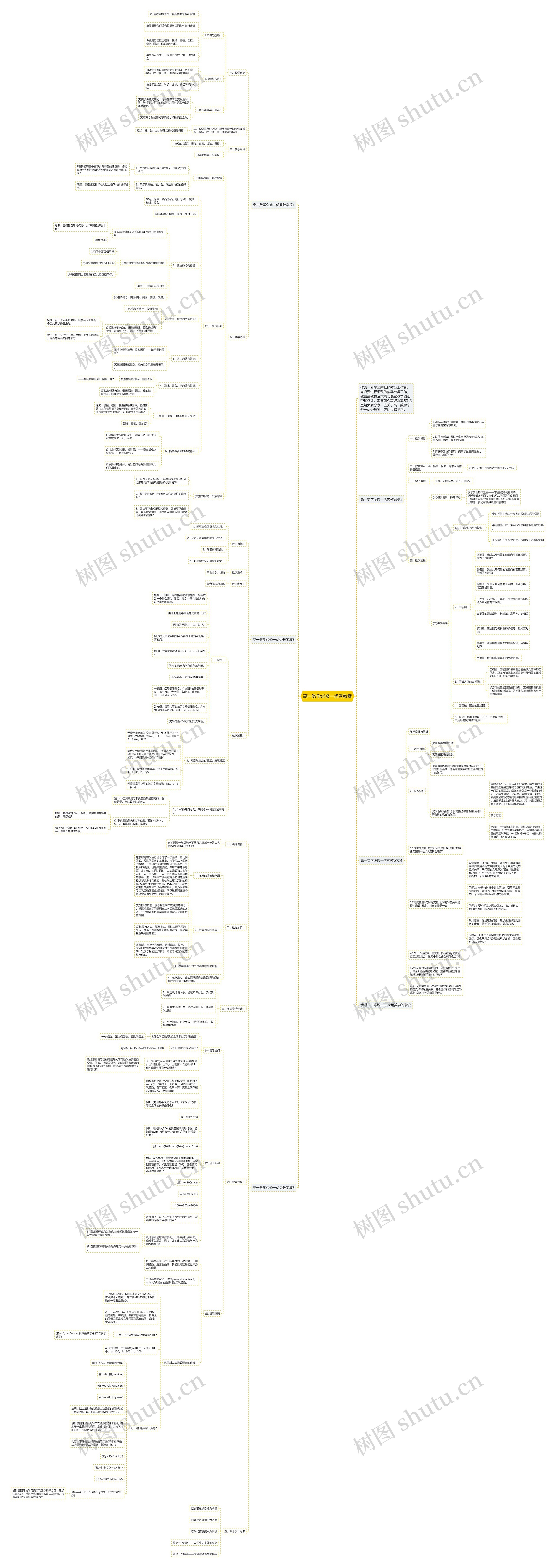 高一数学必修一优秀教案思维导图