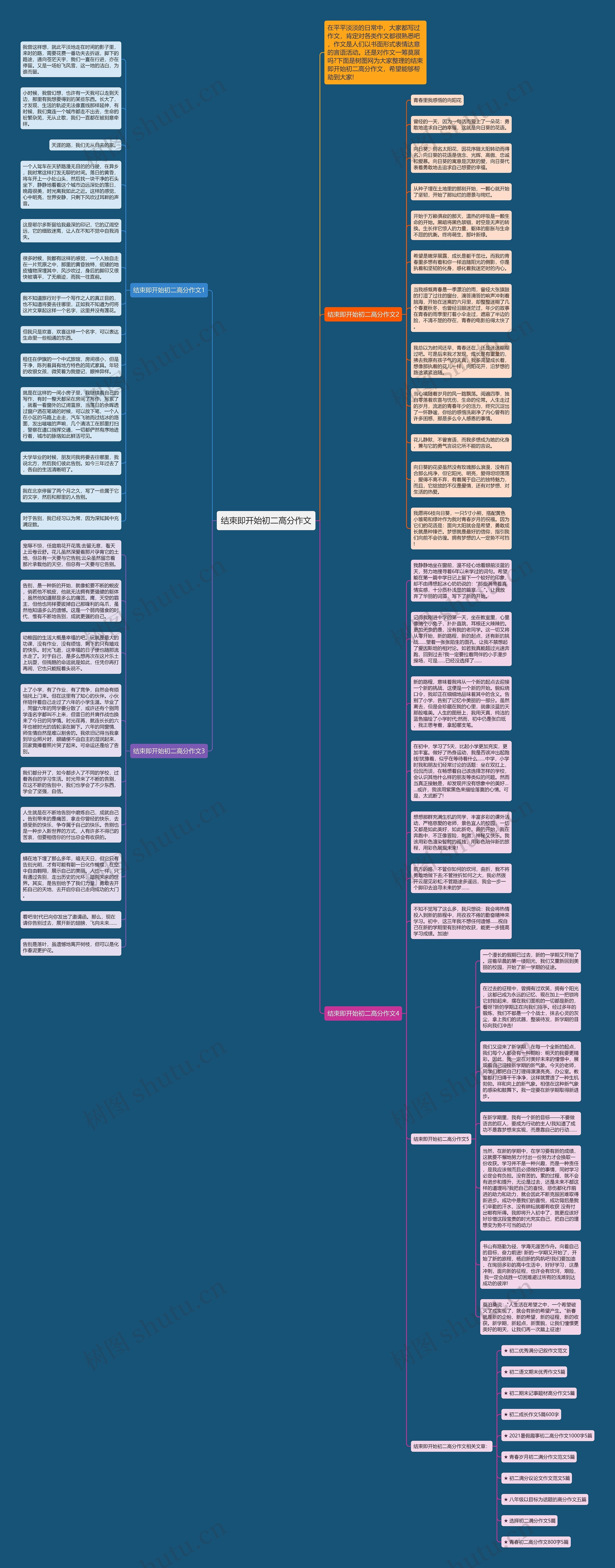 结束即开始初二高分作文思维导图