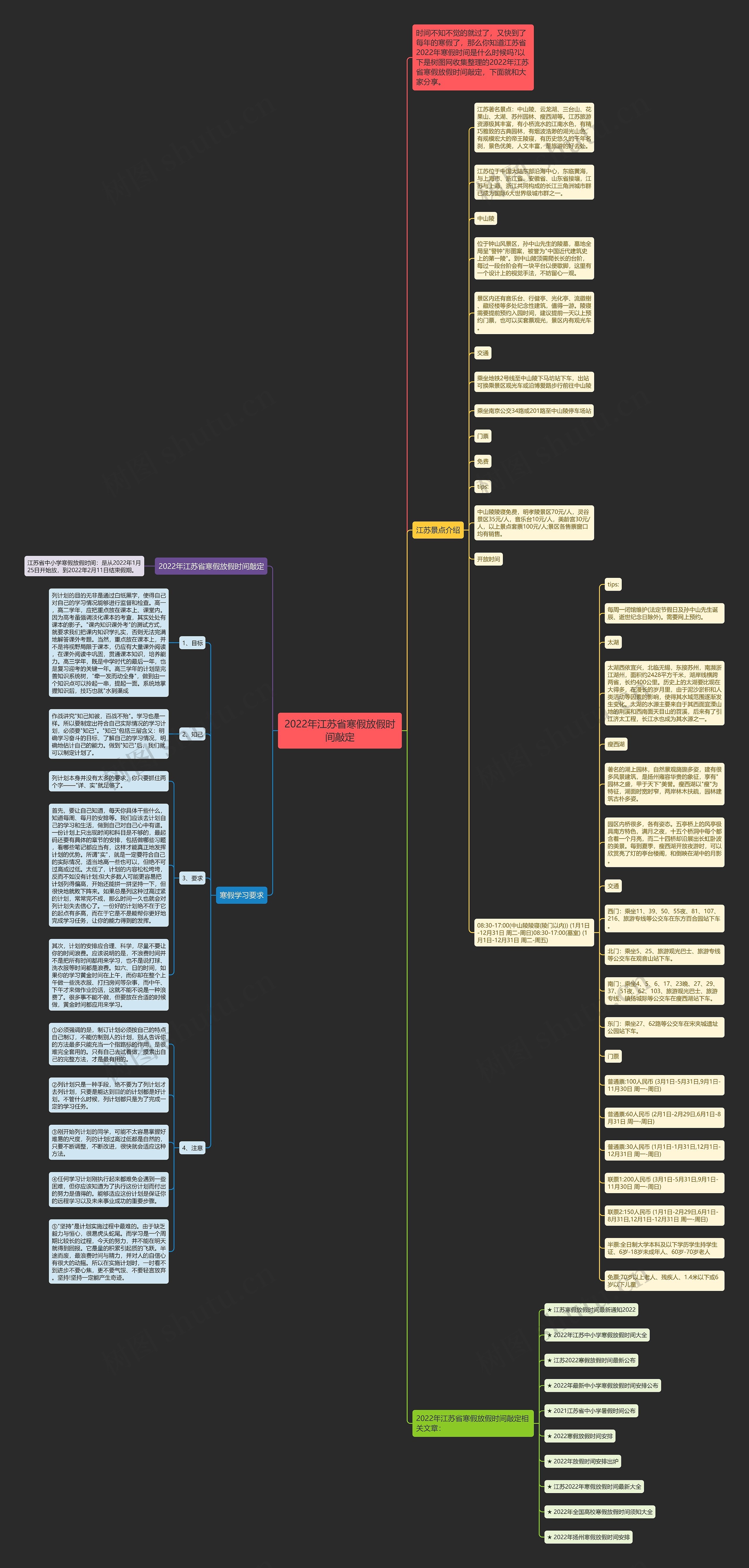 2022年江苏省寒假放假时间敲定思维导图