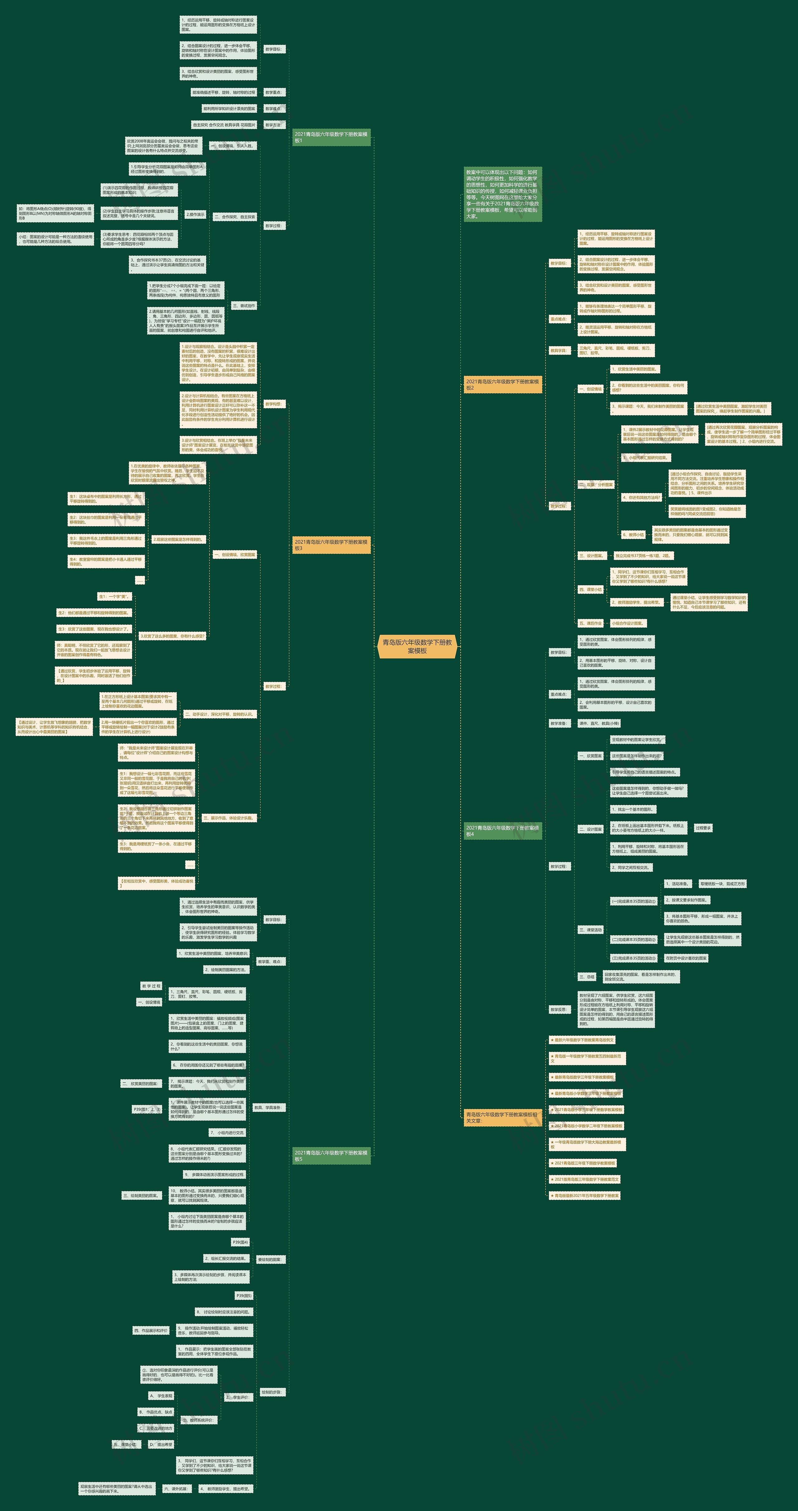 青岛版六年级数学下册教案模板 青岛版六年级数学下册教案模板