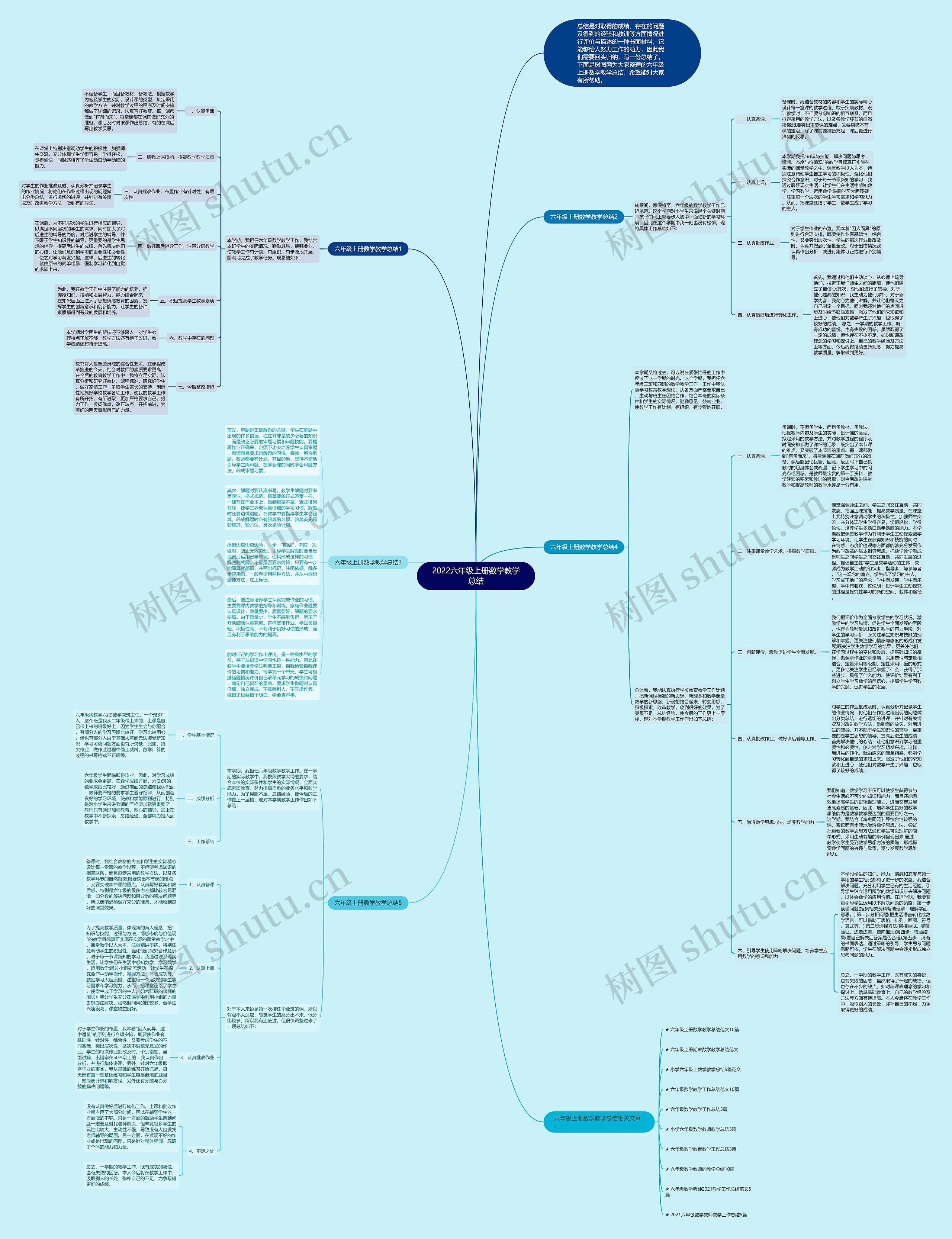 2022六年级上册数学教学总结思维导图