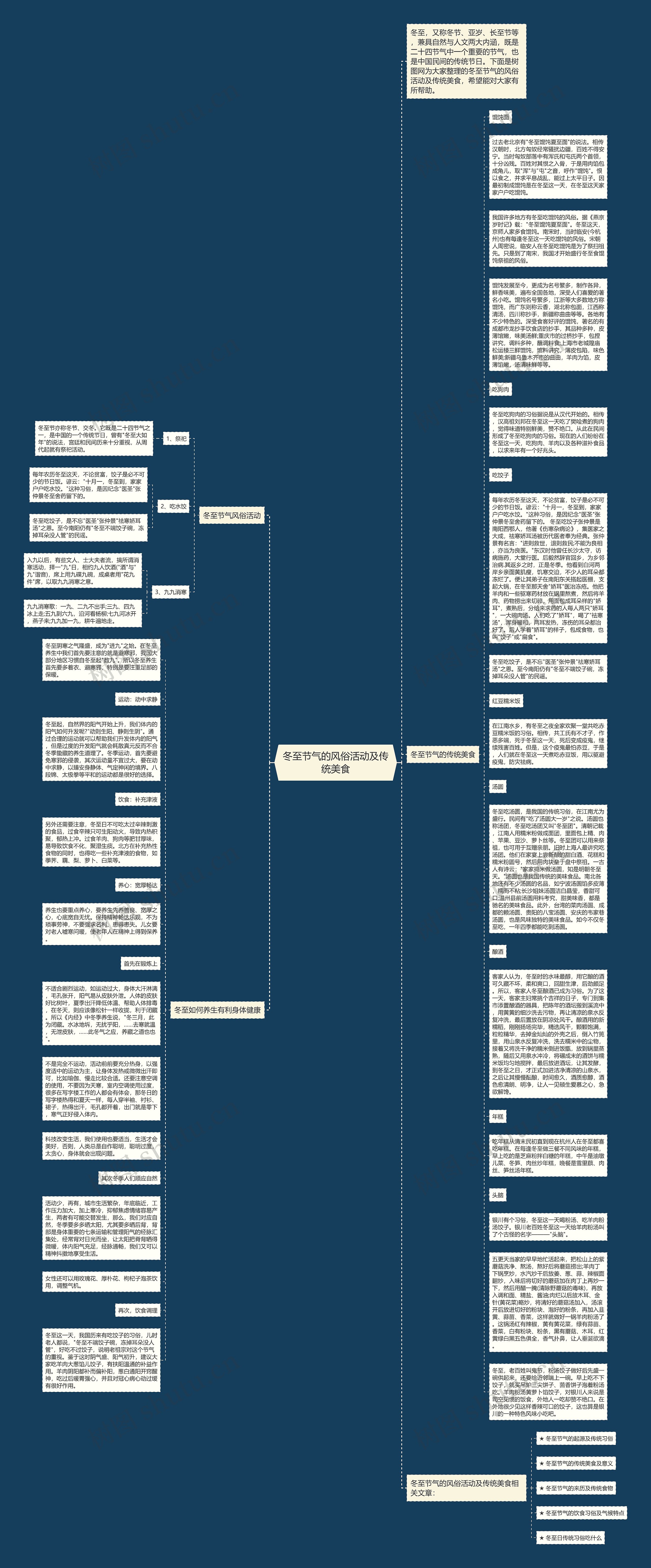冬至节气的风俗活动及传统美食思维导图