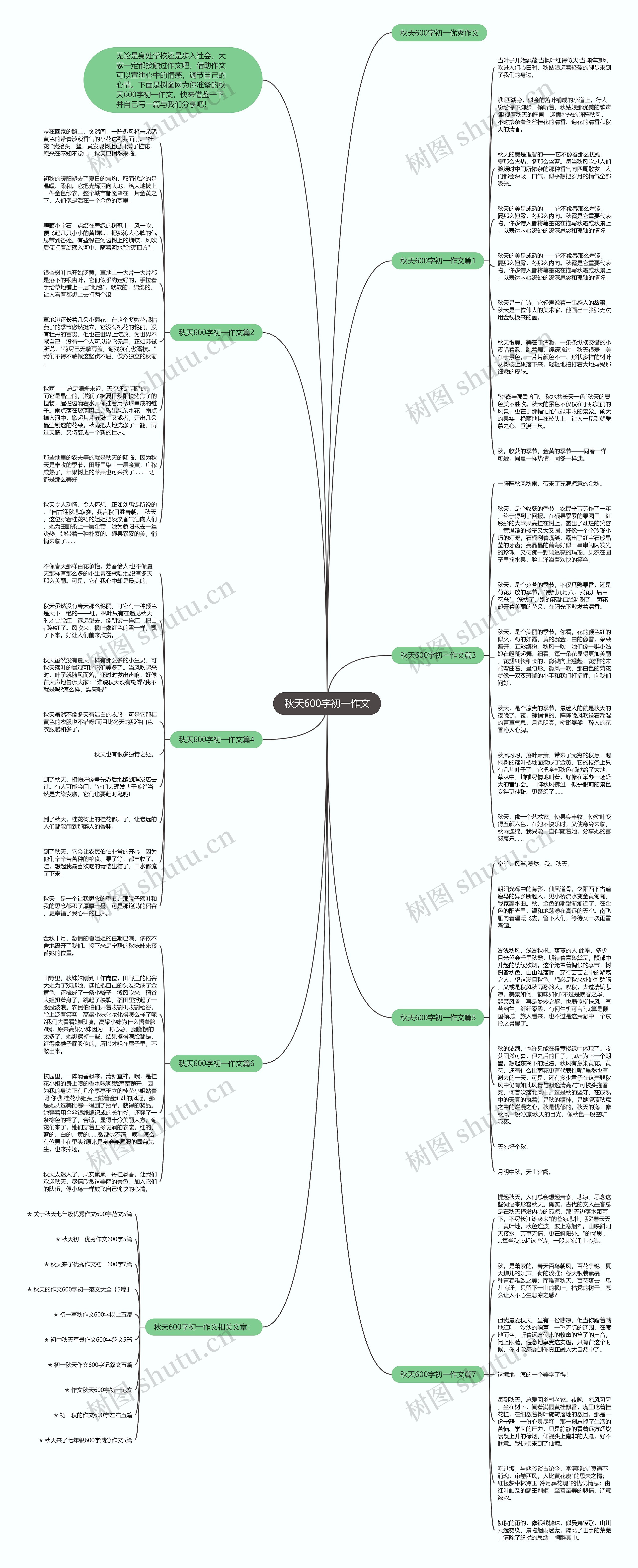 秋天600字初一作文思维导图