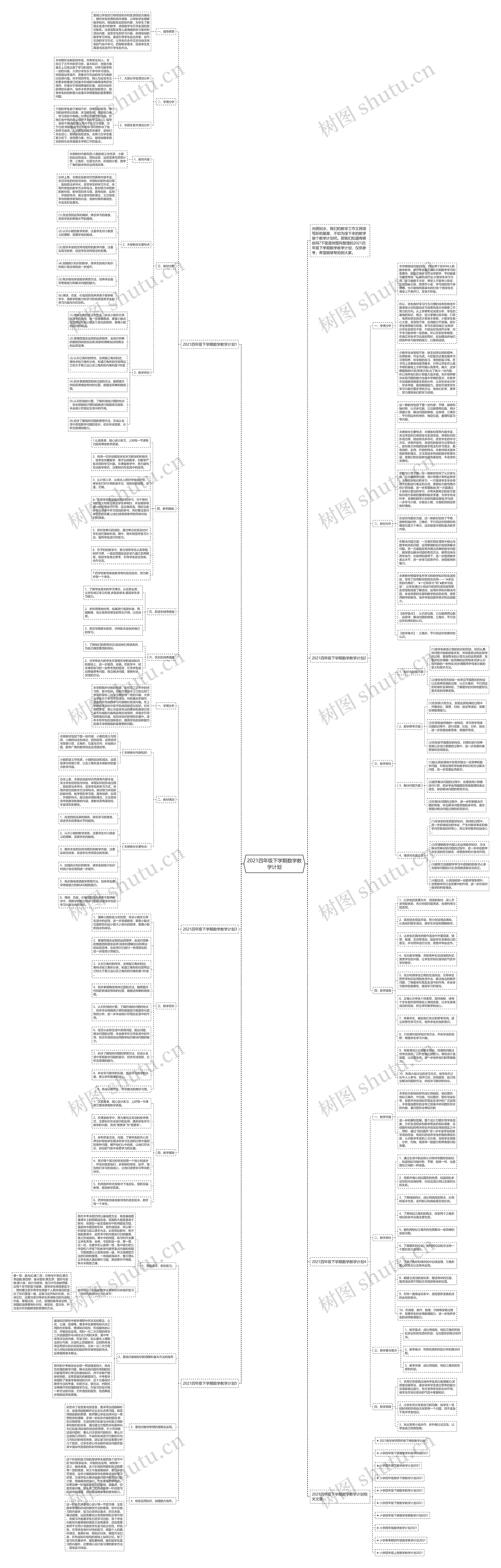 2021四年级下学期数学教学计划思维导图