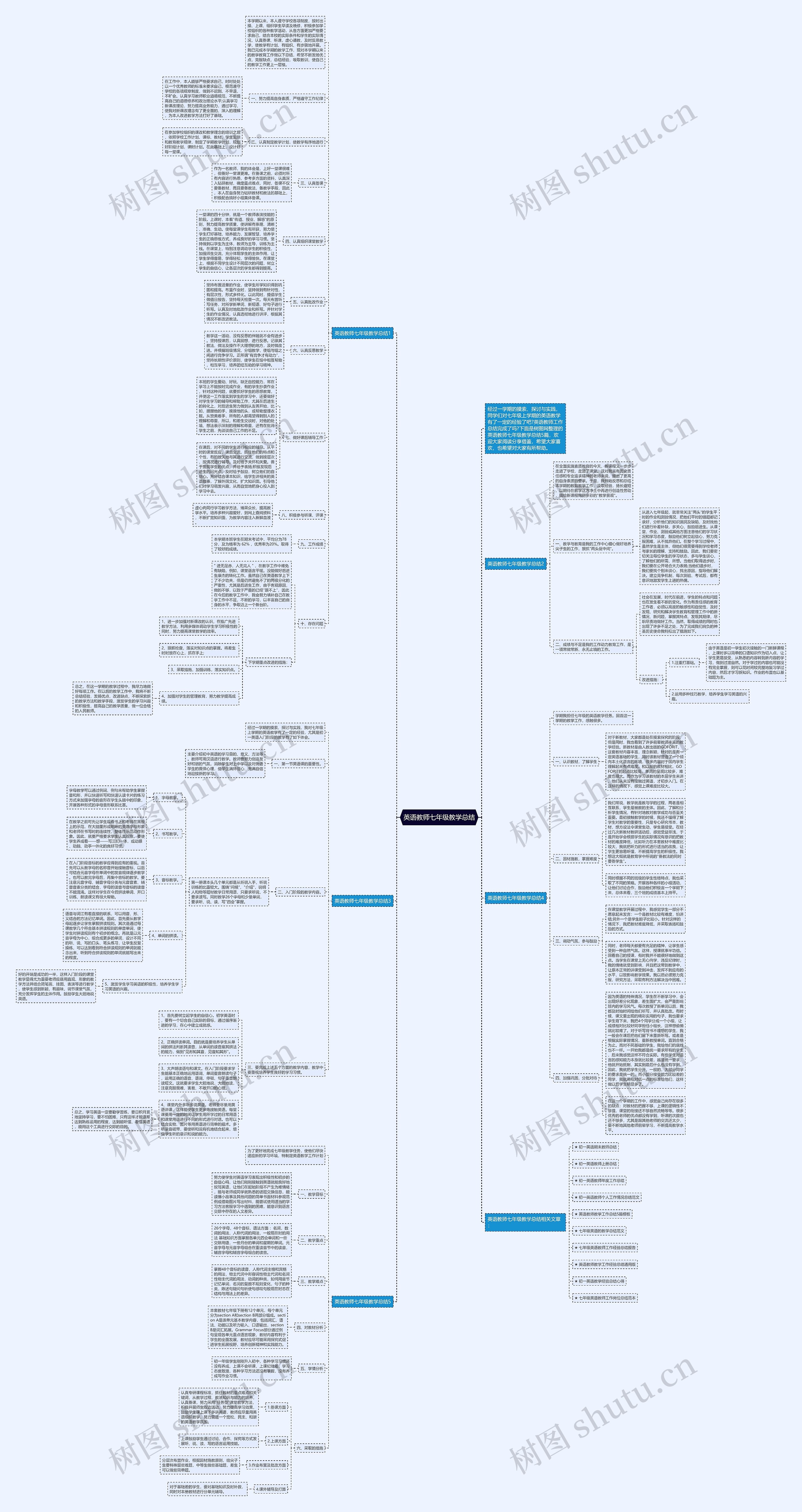 英语教师七年级教学总结思维导图