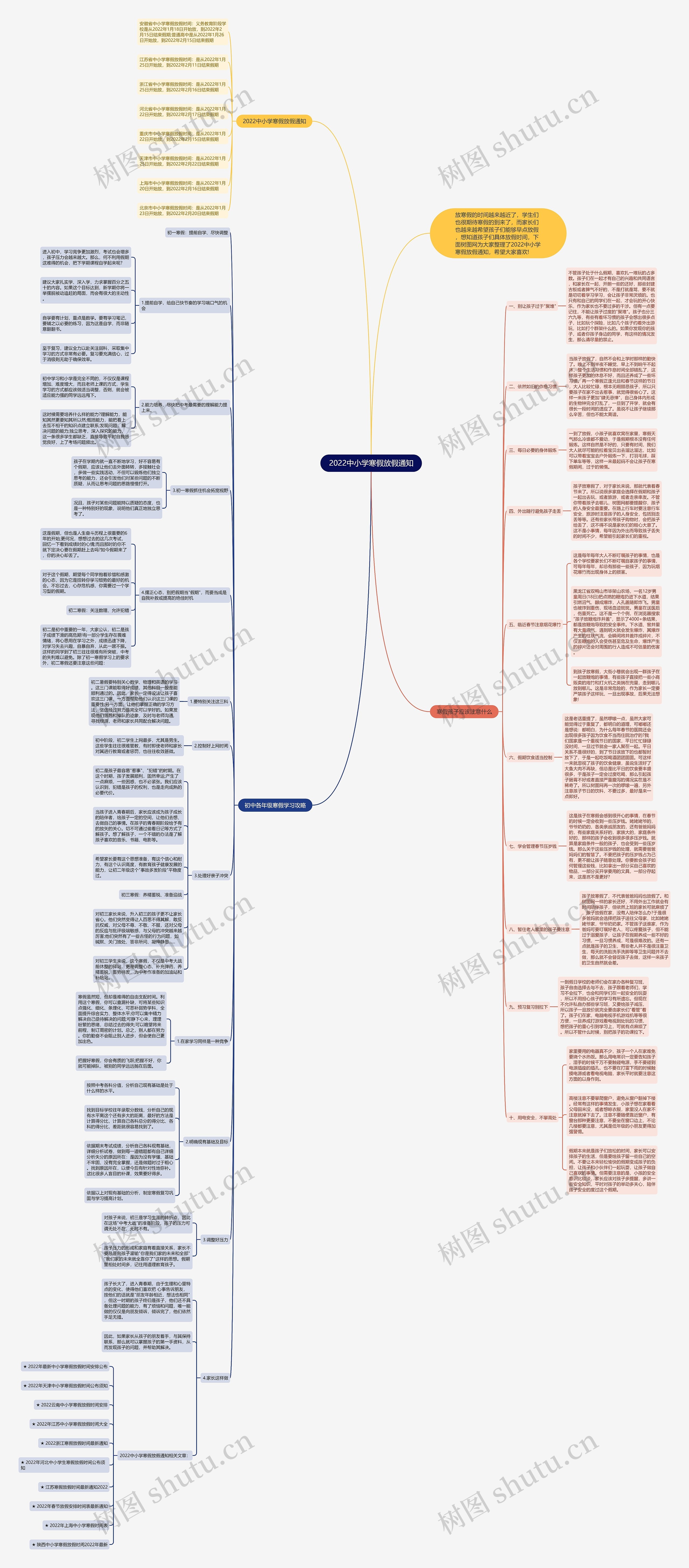 2022中小学寒假放假通知思维导图