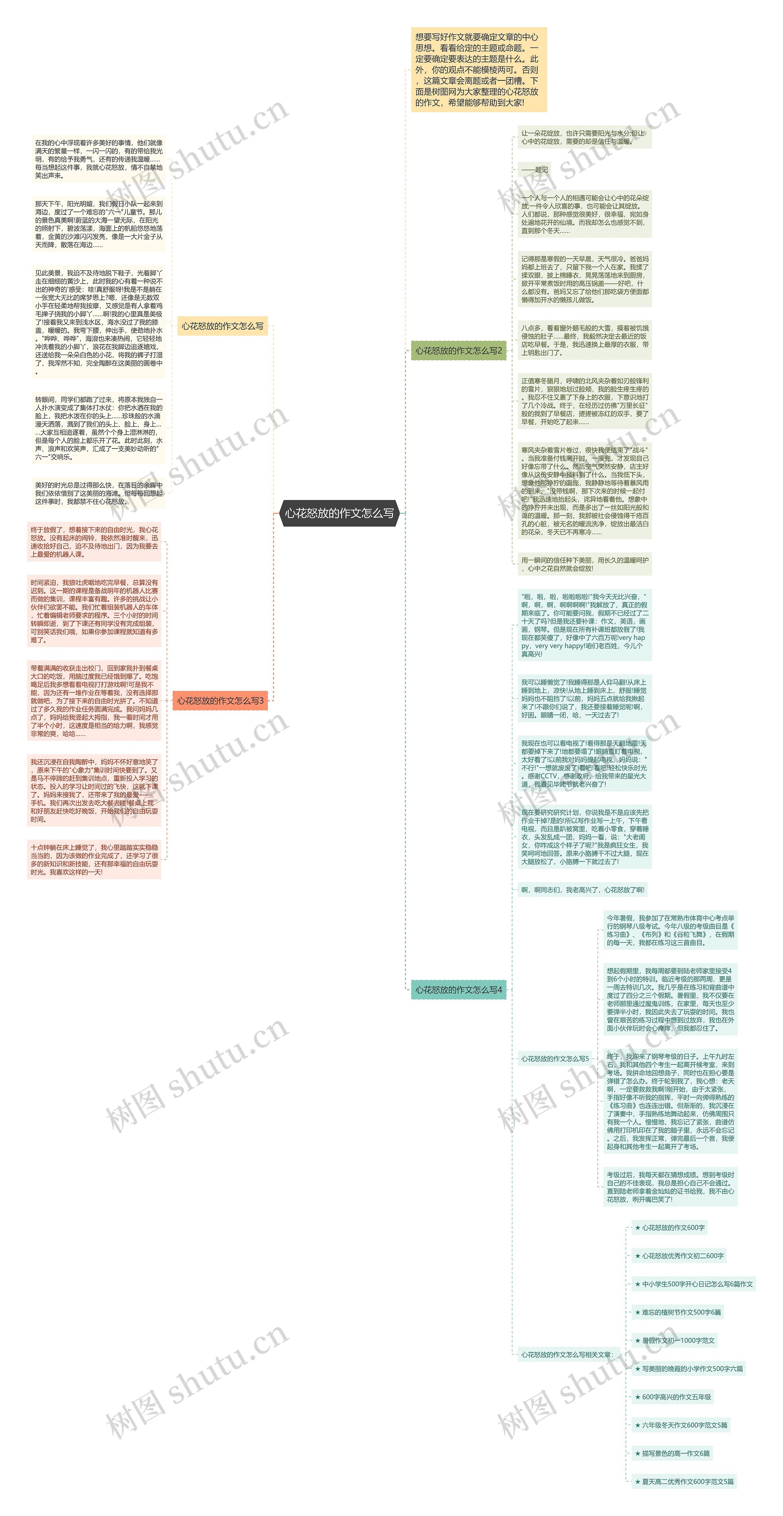 心花怒放的作文怎么写思维导图