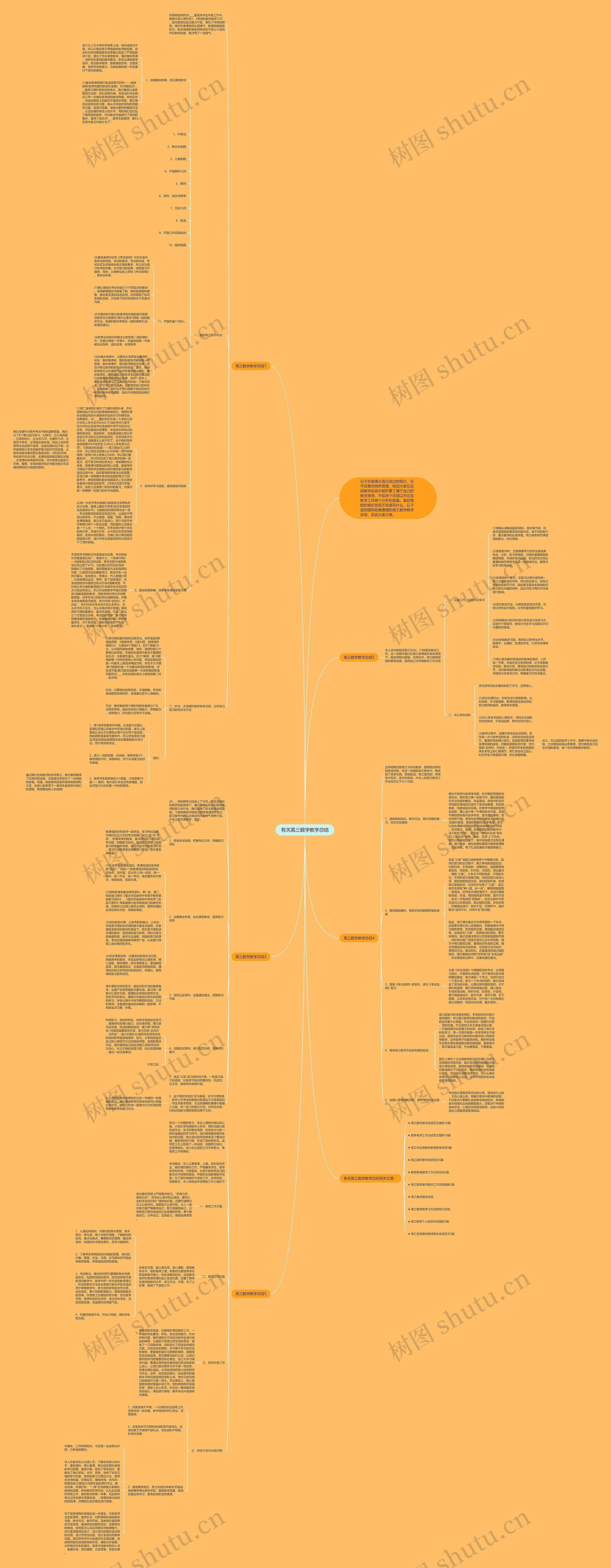 有关高三数学教学总结思维导图
