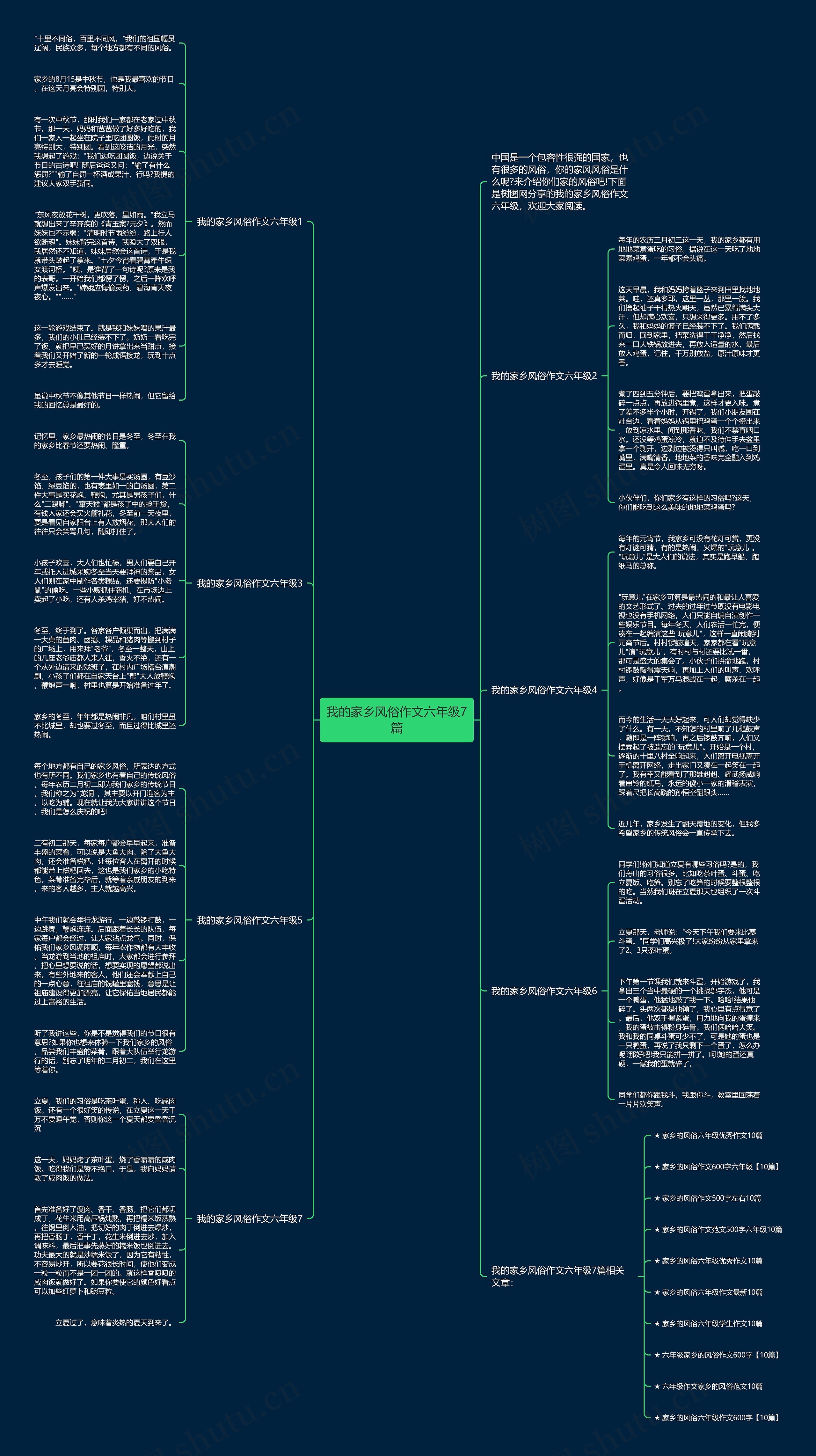 我的家乡风俗作文六年级7篇思维导图