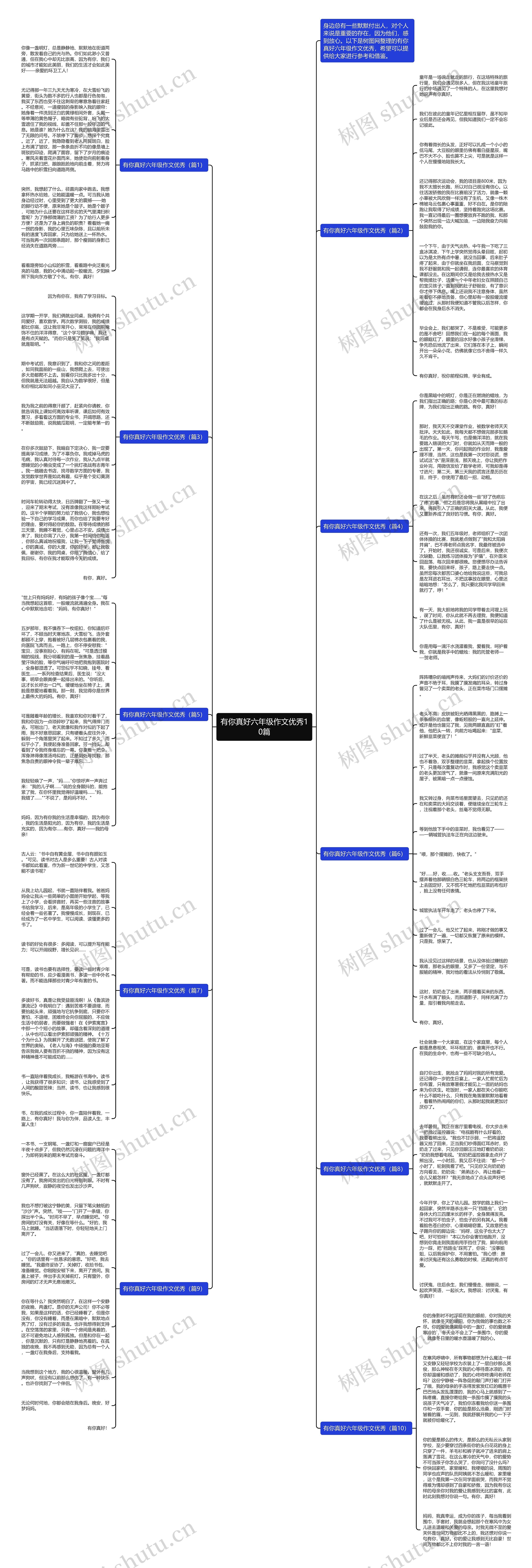 有你真好六年级作文优秀10篇思维导图