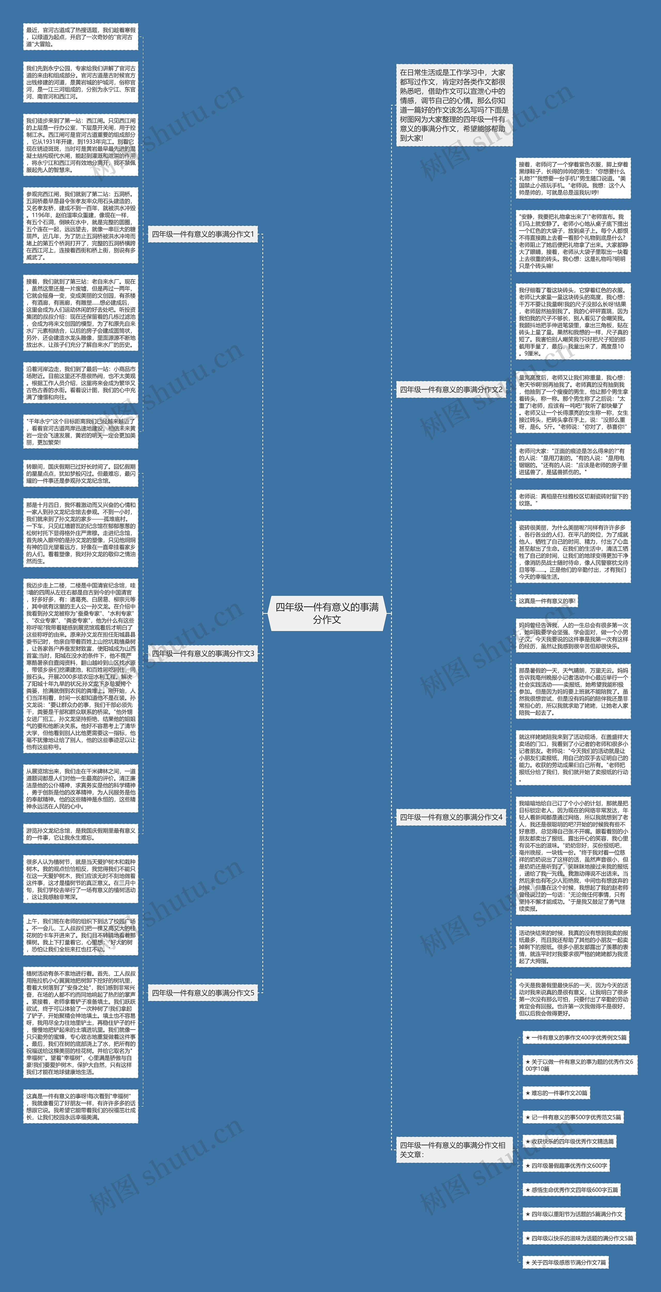 四年级一件有意义的事满分作文思维导图