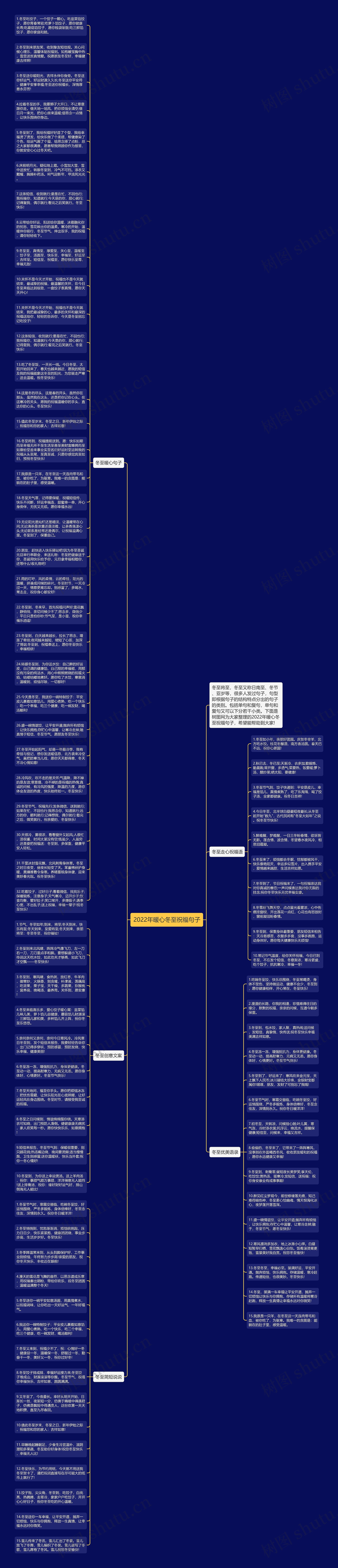 2022年暖心冬至祝福句子思维导图