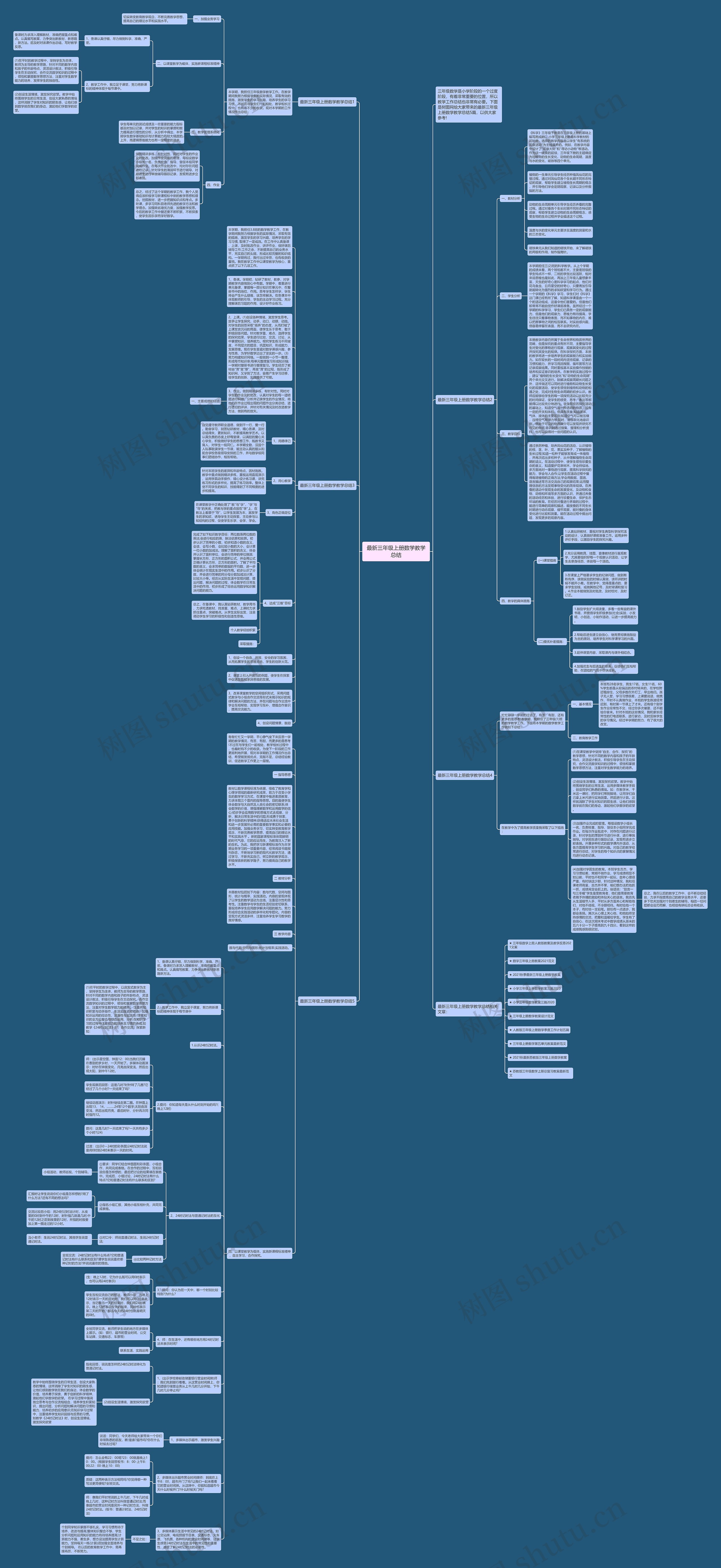 最新三年级上册数学教学总结思维导图