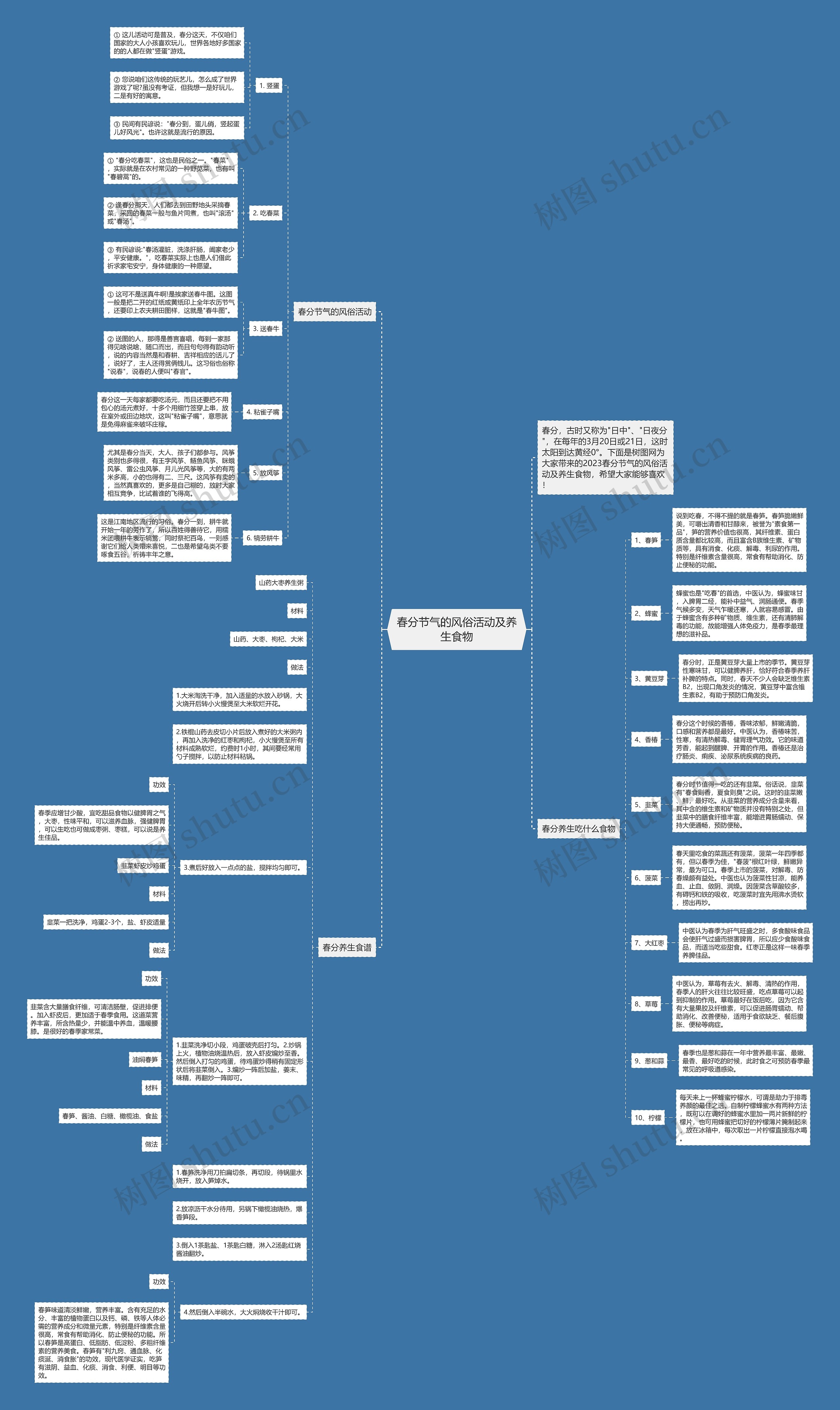 春分节气的风俗活动及养生食物思维导图