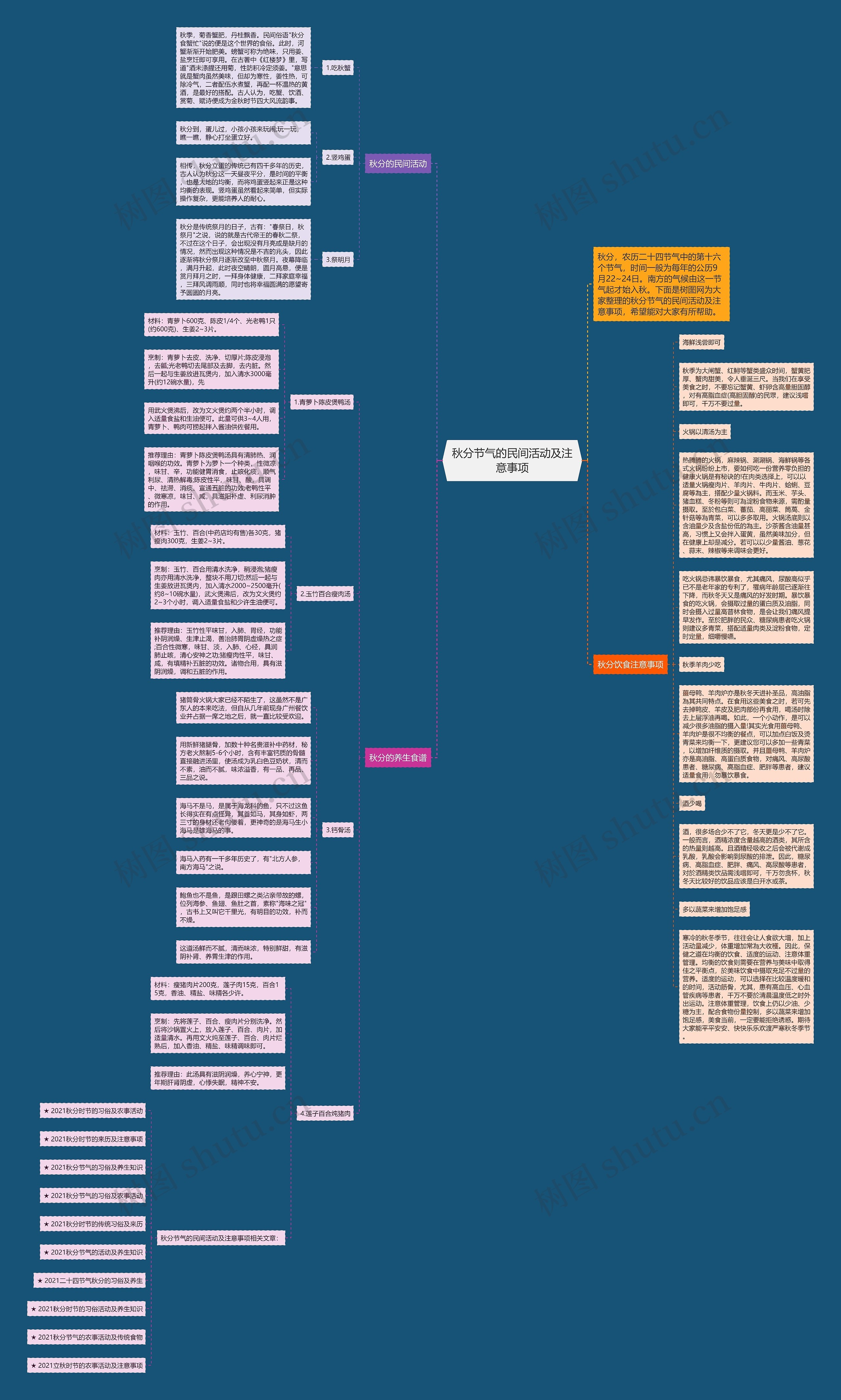 秋分节气的民间活动及注意事项思维导图