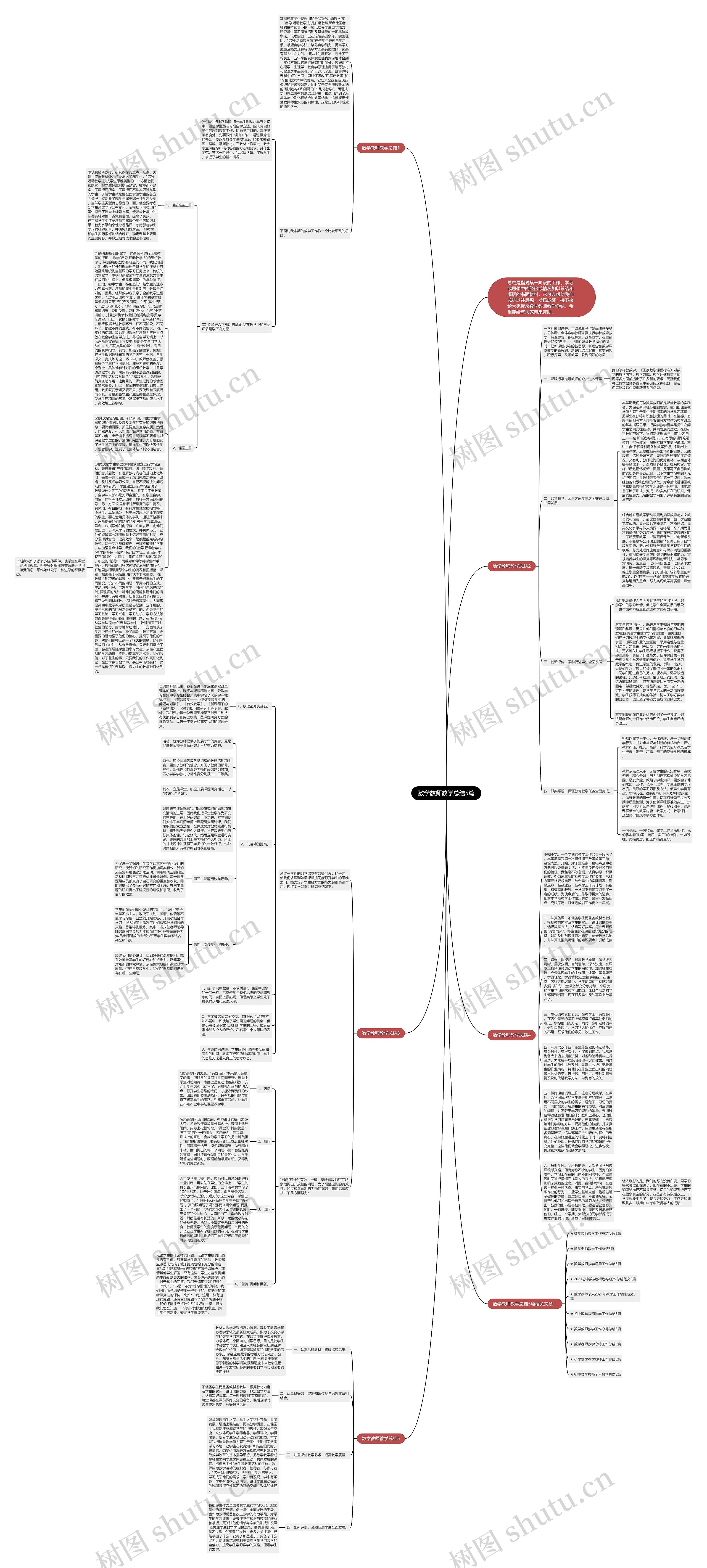 数学教师教学总结5篇思维导图