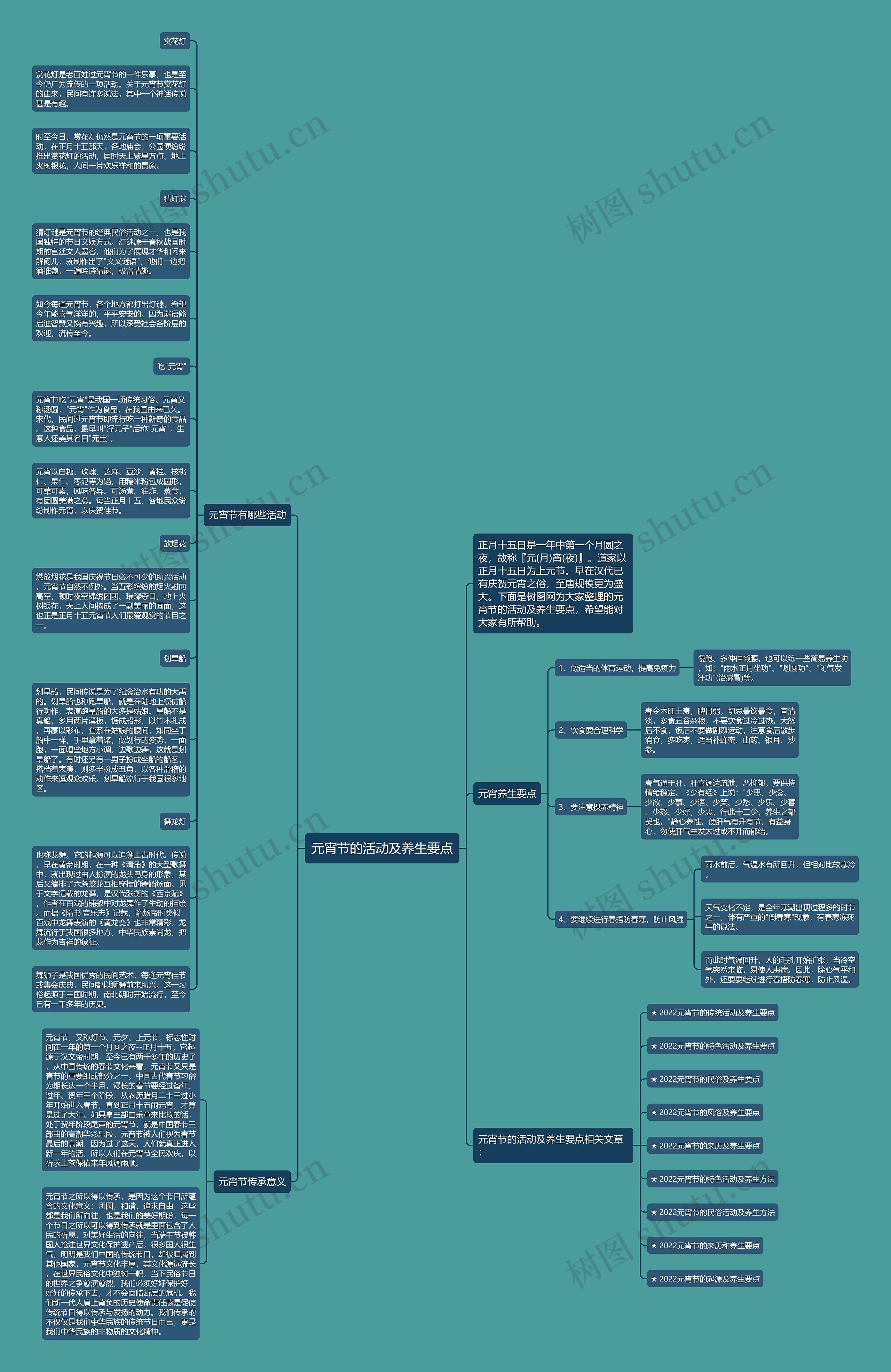 元宵节的活动及养生要点思维导图