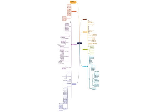 人教版八年级数学上册教案思维导图