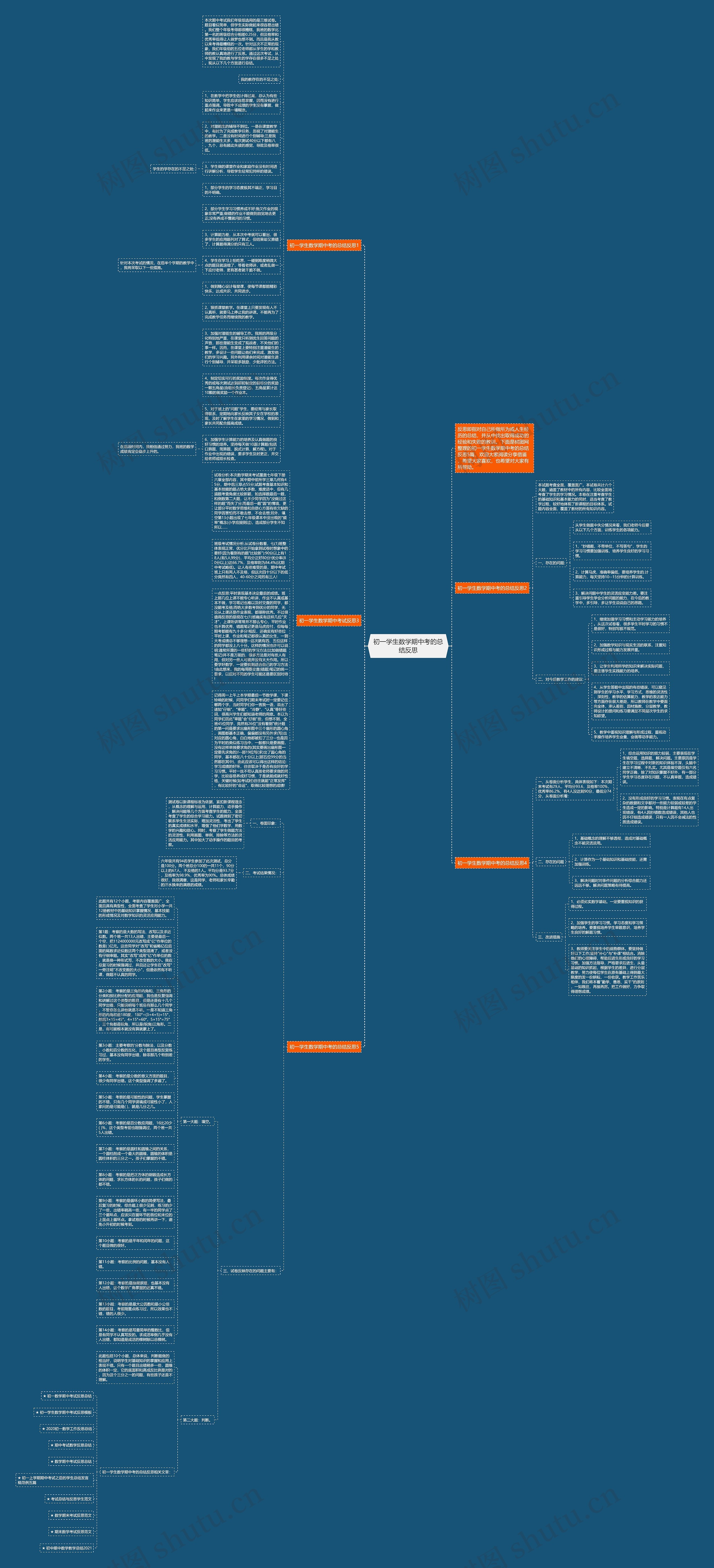 初一学生数学期中考的总结反思思维导图