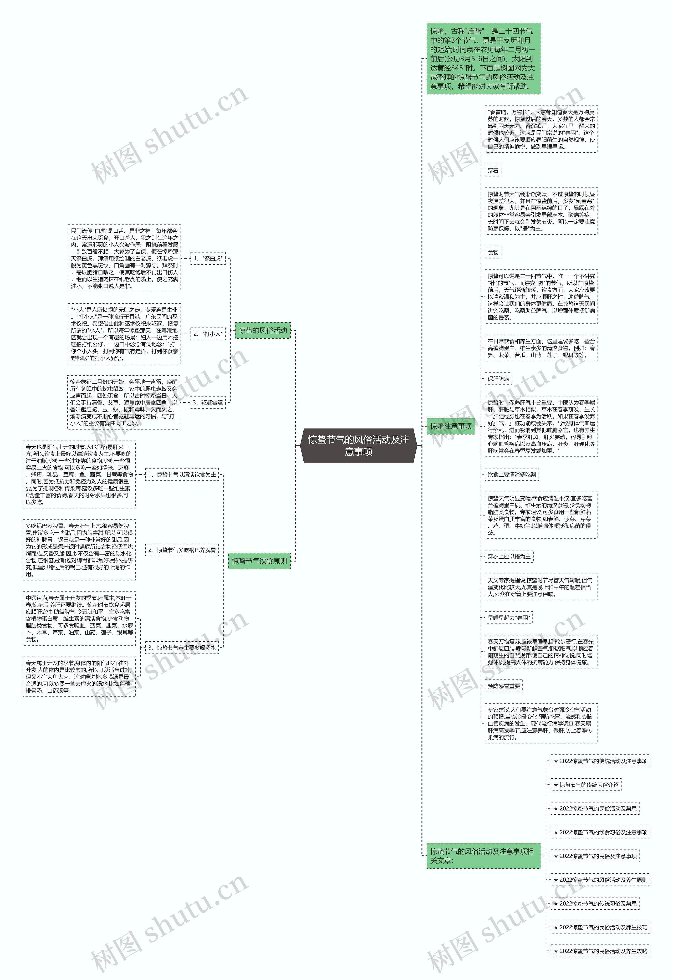 惊蛰节气的风俗活动及注意事项思维导图