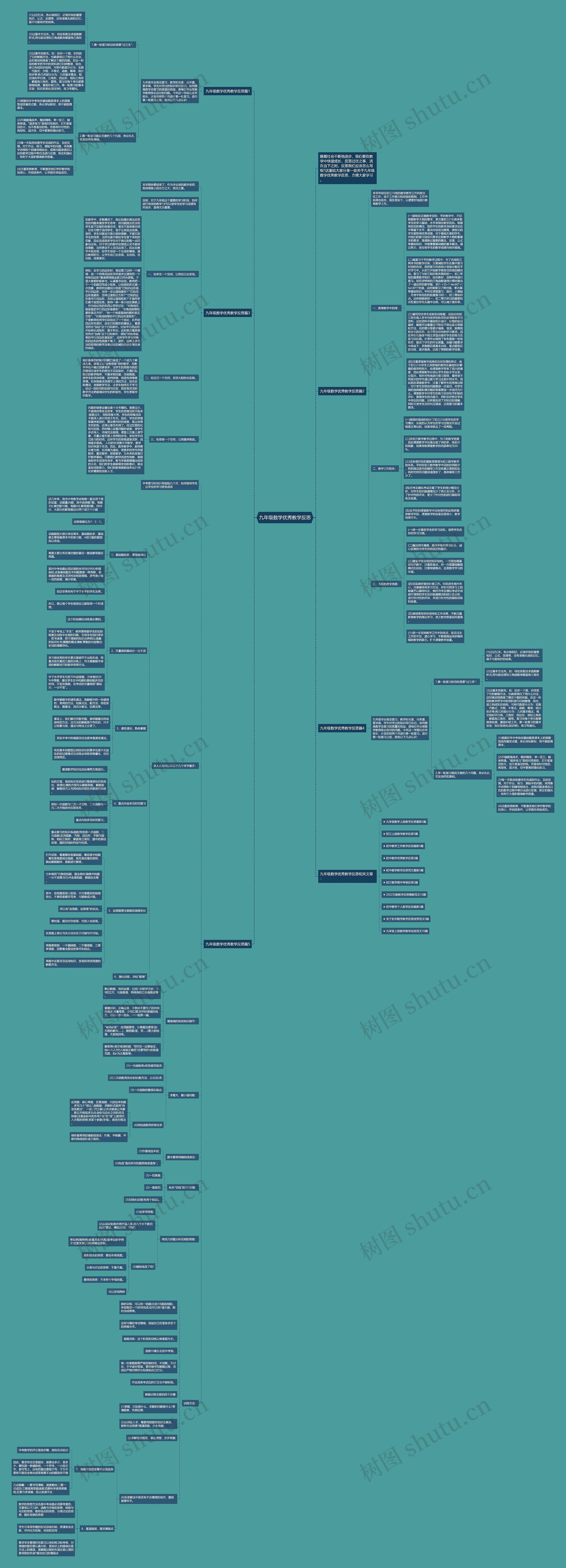 九年级数学优秀教学反思思维导图